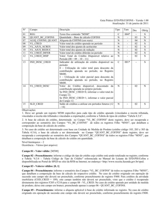 Guia Prático EFD-PIS/COFINS – Versão 1.00
                                                                                       Atualização: 31 de janeiro de 2011

Nº     Campo                         Descrição                                              Tipo   Tam    Dec     Obrig
01     REG                           Texto fixo contendo "M500"                               C    004*      -      S
06     QUANT_BC_COFINS               Quantidade – Base de cálculo COFINS                      N      -      03      N
07     ALIQ_COFINS_QUANT             Alíquota da COFINS (em reais)                            N      -      04      N
08     VL_CRED                       Valor total do crédito apurado no período                N      -      02      S
09     VL_AJUS_ACRES                 Valor total dos ajustes de acréscimo                     N      -      02      S
10     VL_AJUS_REDUC                 Valor total dos ajustes de redução                       N      -      02      S
11     VL_CRED_DIFER                 Valor total do crédito diferido no período               N      -      02      S
12     VL_CRED_DISP                  Valor Total do Crédito Disponível relativo ao            N      -      02      S
                                     Período (08 + 09 – 10 – 11)
13     IND_DESC_CRED                 Indicador de utilização do crédito disponível no         C    001*      -       S
                                     período:
                                     0 – Utilização do valor total para desconto da
                                     contribuição apurada no período, no Registro
                                     M600;
                                     1 – Utilização de valor parcial para desconto da
                                     contribuição apurada no período, no Registro
                                     M600.
14     VL_CRED_DESC                  Valor do Crédito disponível, descontado da               N     -       02      N
                                     contribuição apurada no próprio período.
                                     Se IND_DESC_CRED=0, informar o valor total do
                                     Campo 12;
                                     Se IND_DESC_CRED=1, informar o valor parcial
                                     do Campo 12.
15     SLD_CRED                      Saldo de créditos a utilizar em períodos futuros (12     N     -       02       S
                                     – 14)
Observações:
1. Deve ser gerado um registro M500 especifico para cada tipo de crédito apurado (vinculados a receita tributada,
vinculados a receita não tributada e vinculados a exportação), conforme a Tabela de tipos de créditos “Tabela 4.3.6”.
2. A base de cálculo do crédito, determinada no Campo “VL_BC_COFINS” deste registro, deve ser recuperada e
corresponder ao somatório dos Campos “VL_BC_COFINS” de todos os registros Filho “M505”, que detalham a
composição da base de cálculo do crédito.
3. No caso do crédito ser determinado com base em Unidade de Medida de Produto (crédito código 103, 203 e 303 da
Tabela 4.3.6), a base de cálculo a ser determinada no Campo “QUANT_BC_COFINS” deste registro, deve ser
recuperada e corresponder ao somatório dos Campos “QUANT_BC_COFINS” de todos os registros Filho “M505”, que
detalham a composição da base de cálculo do crédito em quantidade.
Nível hierárquico – 2
Ocorrência – Vários (por arquivo)

Campo 01 - Valor válido: [M500]
Campo 02 - Preenchimento: informe o código do tipo do crédito cujo crédito está sendo totalizado no registro, conforme
a Tabela “4.3.6 – Tabela Código de Tipo de Crédito” referenciada no Manual do Leiaute da EFD-PIS/Cofins e
disponibilizada no Portal do SPED no sítio da RFB na Internet, no endereço <http://www.receita.fazenda.gov.br/sped.
Campo 03 - Valores válidos: [0, 1]
Campo 04 - Preenchimento: informe o somatório dos Campos “VL_BC_COFINS” de todos os registros Filho “M505”,
que detalham a composição da base de cálculo do respectivo crédito. No caso de crédito originado em operação de
sucessão este campo não deverá ser preenchido, conforme preenchimento do registro F800. Para créditos da atividade
imobiliária (COD_CRED = 109), este campo também não deverá ser preenchido, visto que o crédito é recuperado
diretamente dos registros F205 e F210 para o campo 08 - VL_CRED. No caso de crédito apurado por unidade de medida
de produto, deixe este campo em branco, preenchendo apenas o campo 06 - QUANT_BC_COFINS.
Campo 05 - Preenchimento: informe a alíquota aplicável à base de crédito informada no registro. No caso de crédito
originado em operação de sucessão este campo não deverá ser preenchido, conforme preenchimento do registro F800.
 