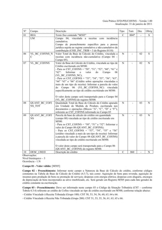 Guia Prático EFD-PIS/COFINS – Versão 1.00
                                                                                     Atualização: 31 de janeiro de 2011

Nº     Campo                  Descrição                                                    Tipo   Tam    Dec     Obrig
01     REG                    Texto fixo contendo "M505"                                     C    004*      -      S
       UM                     Campo 04, vinculada a receitas com incidência
                              cumulativa.
                              Campo de preenchimento específico para a pessoa
                              jurídica sujeita ao regime cumulativo e não-cumulativo da
                              contribuição (COD_INC_TRIB = 3 do Registro 0110)
06     VL_BC_COFINS_N         Valor Total da Base de Cálculo do Crédito, vinculada a         N      -      02      S
       C                      receitas com incidência não-cumulativa (Campo 04 –
                              Campo 05).
07     VL_BC_COFINS           Valor da Base de Cálculo do Crédito, vinculada ao tipo de      N      -      02      N
                              Crédito escriturado em M500.
                              - Para os CST_COFINS = “50”, “51”, “52”, “60”, “61” e
                              “62”:     Informar      o    valor    do     Campo     06
                              (VL_BC_COFINS_NC);
                              - Para os CST_COFINS = “53”, “54”, “55”, “56”, “63”,
                              “64” “65” e “66” (Crédito sobre operações vinculadas a
                              mais de um tipo de receita): Informar a parcela do valor
                              do Campo 06 (VL_BC_COFINS_NC) vinculada
                              especificamente ao tipo de crédito escriturado em M500.

                              O valor deste campo será transportado para o Campo 04
                              (VL_BC_COFINS) do registro M500.
08     QUANT_BC_COFI          Quantidade Total da Base de Cálculo do Crédito apurado         N      -      03      N
       NS_TOT                 em Unidade de Medida de Produto, escriturada nos
                              documentos e operações (Blocos “A”, “C”, “D” e “F”),
                              referente ao CST_COFINS informado no Campo 03
09     QUANT_BC_COFI          Parcela da base de cálculo do crédito em quantidade            N      -      03      N
       NS                     (campo 08) vinculada ao tipo de crédito escriturado em
                              M500.
                              - Para os CST_COFINS = “50”, “51” e “52”: Informar o
                              valor do Campo 08 (QUANT_BC_COFINS);
                              - Para os CST_COFINS = “53”, “54”, “55” e “56”
                              (crédito vinculado a mais de um tipo de receita): Informar
                              a parcela do valor do Campo 08 (QUANT_BC_COFINS)
                              vinculada ao tipo de crédito escriturado em M500.

                              O valor deste campo será transportado para o Campo 06
                              (QUANT_BC_COFINS) do registro M500.
10     DESC_CRED              Descrição do crédito                                           C     060      -      N
Observações:
Nível hierárquico – 3
Ocorrência - 1:N
Campo 01 - Valor válido: [M505]
Campo 02 - Preenchimento: Informar neste campo a Natureza da Base de Cálculo do crédito, conforme códigos
constantes na Tabela de Base de Cálculo do Crédito (4.3.7), tais como: Aquisição de bens para revenda; aquisição de
insumos para produção de bens ou prestação de serviços; despesas com energia elétrica; despesas com aluguéis, encargos
de depreciação de bens incorporados ao ativo imobilizado, etc. Será gerado um Registro M505 para cada fato gerador de
crédito constante na escrituração.
Campo 03 - Preenchimento: Deve ser informado neste campo 03 o Código da Situação Tributária (CST – conforme
Tabela 4.3.4) referente ao crédito de Cofins vinculado ao tipo de crédito escriturado em M500, conforme relação abaixo:
- Crédito Vinculado à Receita Tributada (Grupo 100): CST 50, 53, 54, 56, 60, 63, 64 e 66.
- Crédito Vinculado à Receita Não Tributada (Grupo 200): CST 51, 53, 55, 56, 61, 63, 65 e 66.
 
