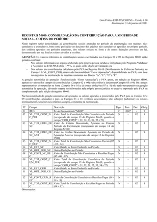 Guia Prático EFD-PIS/COFINS – Versão 1.00
                                                                                    Atualização: 31 de janeiro de 2011



REGISTRO M600: CONSOLIDAÇÃO DA CONTRIBUIÇÃO PARA A SEGURIDADE
SOCIAL - COFINS DO PERÍODO
Neste registro serão consolidadas as contribuições sociais apuradas no período da escrituração, nos regimes não-
cumulativo e cumulativo, bem como procedido ao desconto dos créditos não cumulativos apurados no próprio período,
dos créditos apurados em períodos anteriores, dos valores retidos na fonte e de outras deduções previstas em lei,
demonstrando em seu final os valores devidos a recolher.
ATENÇÃO: Os valores referentes às contribuições sociais escriturados nos Campos 02 e 09 do Registro M600 serão
gerados com base:
    - Nos valores informados no arquivo elaborado pela própria pessoa jurídica e importado pelo Programa Validador
         e Assinador da EFD-PIS/Cofins – PVA, os quais serão objeto de validação; ou
    - Nos valores das contribuições calculados pelo PVA no Registro M610 (Detalhamento da Cofins no Período), no
         Campo 13 (VL_CONT_PER), através da funcionalidade “Gerar Apurações”, disponibilizada no PVA, com base
         nos registros de escrituração de receitas constantes nos Blocos “A”, “C”, “D” e “F”.
A geração automática de apuração (funcionalidade “Gerar Apurações”) o PVA apura, em relação ao Registro M600,
apenas os valores dos campos de contribuições (Campos 02 e 09) e de créditos a descontar (Campos 03 e 04). Os campos
representativos de retenções na fonte (Campos 06 e 10) e de outras deduções (07 e 11) não serão recuperados na geração
automática de apuração, devendo sempre ser informados pela própria pessoa jurídica no arquivo importado pelo PVA ou
complementado pela edição do registro M600.
Na funcionalidade de geração automática de apuração, os valores apurados e preenchidos pelo PVA para os Campos 02 e
09 (contribuições apuradas) e para os Campos 03 e 04 (créditos descontados) irão sobrepor (substituir) os valores
eventualmente existentes nos referidos campos, constantes na escrituração.

Nº     Campo         Descrição                                               Tipo               Tam     Dec     Obrig
01     REG           Texto fixo contendo "M600"                                C                 004*     -      S
02     VL_TOT_CONT_N Valor Total da Contribuição Não Cumulativa do Período     N                   -     02      S
       C_PER         (recuperado do campo 13 do Registro M610, quando o
                     campo “COD_CONT” = 01, 02, 03, 04, 32 e 71)
03    VL_TOT_CRED_DE Valor do Crédito Descontado, Apurado no Próprio           N                   -      02      S
      SC             Período da Escrituração (recuperado do campo 14 do
                     Registro M500)
04    VL_TOT_CRED_DE Valor do Crédito Descontado, Apurado em Período de        N                   -      02      S
      SC_ANT         Apuração Anterior (recuperado do campo 13 do Registro
                     1500)
05    VL_TOT_CONT_N Valor Total da Contribuição Não Cumulativa Devida (02      N                   -      02      S
      C_DEV          - 03 - 04)
06    VL_RET_NC      Valor Retido na Fonte Deduzido no Período                 N                   -      02      S
07    VL_OUT_DED_NC Outras Deduções no Período                                 N                   -      02      S
08    VL_CONT_NC_RE Valor da Contribuição Não Cumulativa a Recolher/Pagar      N                   -      02      S
      C              (05 - 06 - 07)
09    VL_TOT_CONT_C Valor Total da Contribuição Cumulativa do Período          N                   -      02      S
      UM_PER         (recuperado do campo 13 do Registro M610, quando o
                     campo “COD_CONT” = 31, 32, 51, 52, 53, 54 e 72)
10    VL_RET_CUM     Valor Retido na Fonte Deduzido no Período                 N                   -      02      S
11    VL_OUT_DED_CU Outras Deduções no Período                                 N                   -      02      S
      M
12    VL_CONT_CUM_R Valor da Contribuição Cumulativa a Recolher/Pagar (09 -    N                   -      02      S
      EC             10 - 11)
13    VL_TOT_CONT_RE Valor Total da Contribuição a Recolher/Pagar no Período   N                   -      02      S
      C              (08 + 12)
Observações:
 