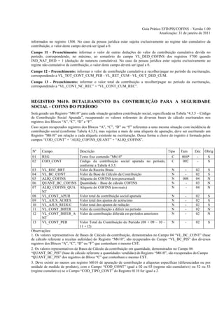 Guia Prático EFD-PIS/COFINS – Versão 1.00
                                                                                    Atualização: 31 de janeiro de 2011

informados no registro 1300. No caso da pessoa jurídica estar sujeita exclusivamente ao regime não cumulativo da
contribuição, o valor deste campo deverá ser igual a 0.
Campo 11 - Preenchimento: informar o valor de outras deduções do valor da contribuição cumulativa devida no
período, correspondendo, no máximo, ao somatório do campo VL_DED_COFINS dos registros F700 quando
IND_NAT_DED = 1 (dedução de natureza cumulativa). No caso da pessoa jurídica estar sujeita exclusivamente ao
regime não cumulativo da contribuição, o valor deste campo deverá ser igual a 0.
Campo 12 - Preenchimento: informar o valor da contribuição cumulativa a recolher/pagar no período da escrituração,
correspondendo a VL_TOT_CONT_CUM_PER - VL_RET_CUM - VL_OUT_DED_CUM.
Campo 13 - Preenchimento: informar o valor total da contribuição a recolher/pagar no período da escrituração,
correspondendo a “VL_CONT_NC_REC” + “VL_CONT_CUM_REC”.



REGISTRO M610: DETALHAMENTO DA CONTRIBUIÇÃO PARA A SEGURIDADE
SOCIAL - COFINS DO PERÍODO
Será gerado um Registro “M610” para cada situação geradora contribuição social, especificada na Tabela “4.3.5 – Código
de Contribuição Social Apurada”, recuperando os valores referentes às diversas bases de cálculo escriturados nos
registros dos Blocos “A”, “C”, “D” e “F”.
Caso sejam recuperados registros dos Blocos “A”, “C”, “D” ou “F” referentes a uma mesma situação com incidência de
contribuição social (conforme Tabela 4.3.5), mas sujeitas a mais de uma alíquota de apuração, deve ser escriturado um
Registro “M610” em relação a cada alíquota existente na escrituração. Dessa forma a chave do registro é formada pelos
campos “COD_CONT” + “ALIQ_COFINS_QUANT” + “ALIQ_COFINS”.


Nº     Campo                     Descrição                                                Tipo    Tam     Dec Obrig
01     REG                       Texto fixo contendo "M610"                                  C     004*    -     S
02     COD_CONT                  Código da contribuição social apurada no período,           C     002     -     S
                                 conforme a Tabela 4.3.5.
 03     VL_REC_BRT               Valor da Receita Bruta                                      N       -    02     S
 04     VL_BC_CONT               Valor da Base de Cálculo da Contribuição                    N       -    02     S
 05     ALIQ_COFINS              Alíquota do COFINS (em percentual)                          N     008    04     N
 06     QUANT_BC_COFINS Quantidade – Base de cálculo COFINS                                  N       -    03     N
 07     ALIQ_COFINS_QUA Alíquota do COFINS (em reais)                                        N       -    04     N
        NT
 08     VL_CONT_APUR             Valor total da contribuição social apurada                  N       -    02     S
 09     VL_AJUS_ACRES            Valor total dos ajustes de acréscimo                        N       -    02     S
 10     VL_AJUS_REDUC            Valor total dos ajustes de redução                          N       -    02     S
 11     VL_CONT_DIFER            Valor da contribuição a diferir no período                  N       -    02     N
 12     VL_CONT_DIFER_A Valor da contribuição diferida em períodos anteriores                N       -    02     N
        NT
 13     VL_CONT_PER              Valor Total da Contribuição do Período (08 + 09 – 10 –      N       -    02     S
                                 11 +12)
Observações:
1. Os valores representativos de Bases de Cálculo da contribuição, demonstrados no Campo 04 “VL_BC_CONT” (base
de cálculo referente a receitas auferidas) do Registro “M610”, são recuperados do Campo “VL_BC_PIS” dos diversos
registros dos Blocos “A”, “C”, “D” ou “F” que contenham o mesmo CST.
2. Os valores representativos de Bases de Cálculo da contribuição em quantidade, demonstrados no Campo 06
“QUANT_BC_PIS” (base de cálculo referente a quantidades vendidas) do Registro “M610”, são recuperados do Campo
“QUANT_BC_PIS” dos registros do Bloco “C” que contenham o mesmo CST.
3. Deve existir ao menos um registro M610 de apuração de contribuição a alíquotas específicas (diferenciadas ou por
unidade de medida de produto), com o Campo “COD_CONT” igual a 02 ou 03 (regime não-cumulativo) ou 52 ou 53
(regime cumulativo) se o Campo “COD_TIPO_CONT” do Registro 0110 for igual a 2.
 