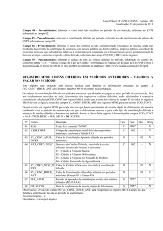 Guia Prático EFD-PIS/COFINS – Versão 1.00
                                                                                     Atualização: 31 de janeiro de 2011

Campo 04 - Preenchimento: informar o valor total não recebido no período da escrituração, referente ao CNPJ
informado no campo 02.
Campo 05 - Preenchimento: informar a contribuição diferida no período, referente ao não recebimento de valores do
CNPJ informado no campo 02.
Campo 06 - Preenchimento: informar o valor dos créditos da não cumulatividade vinculados às receitas ainda não
recebidas decorrentes da celebração de contratos com pessoa jurídica de direito público, empresa pública, sociedade de
economia mista ou suas subsidiárias, relativos à construção por empreitada ou a fornecimento a preço predeterminado de
bens ou serviços, conforme o tipo de crédito diferido, informado no campo 07 (COD_CRED) deste registro.
Campo 07 - Preenchimento: informar o código de tipo de crédito diferido no período, informado no campo 06,
conforme tabela 4.3.6 - “Tabela Código de Tipo de Crédito” referenciada no Manual do Leiaute da EFD-PIS/Cofins e
disponibilizada no Portal do SPED no sítio da RFB na Internet, no endereço <http://www.receita.fazenda.gov.br/sped.



REGISTRO M700: COFINS DIFERIDA EM PERÍODOS ANTERIORES – VALORES A
PAGAR NO PERÍODO
Este registro será utilizado pela pessoa jurídica para detalhar as informações prestadas no campo 12
(VL_CONT_DIFER_ANT) dos diversos registros M610 existentes na escrituração.
Os valores da contribuição diferida em períodos anteriores, que deverão ser pagos no atual período da escrituração, face
aos recebimentos ocorridos no mês, descontados dos respectivos créditos diferidos, serão adicionados à respectiva
contribuição calculada (COD_CONT) no registro M610, sendo que a soma dos valores do campo 12 de todos os registros
M610 deverá ser igual a soma dos campos VL_CONT_DIFER_ANT dos registros M700, para um mesmo COD_CONT.
Deverá existir um registro M700 para cada data em que houve recebimento de receita objeto de diferimento, de maneira
combinada com o período da escrituração em que o diferimento ocorreu e para cada tipo de contribuição diferida e
natureza do crédito diferido a descontar no período. Assim, a chave deste registro é formada pelos campos COD_CONT
+ NAT_CRED_DESC + PER_APUR + DT_RECEB.

 Nº    Campo                  Descrição                                                  Tipo     Tam     Dec     Obrig
 01    REG                     Texto fixo contendo "M700"                                C 004*  -                  S
 02    COD_CONT                Código da contribuição social diferida em períodos        C 002   -                  S
                               anteriores, conforme a Tabela 4.3.5.
  03 VL_CONT_APUR_ Valor da Contribuição Apurada, diferida em períodos                   N   -  02                  S
       DIFER                   anteriores.
  04 NAT_CRED_DESC Natureza do Crédito Diferido, vinculado à receita                     C 002   -                  N
                               tributada no mercado interno, a descontar:
                               01 – Crédito a Alíquota Básica;
                               02 – Crédito a Alíquota Diferenciada;
                               03 – Crédito a Alíquota por Unidade de Produto;
                               04 – Crédito Presumido da Agroindústria.
  05 VL_CRED_DESC_D Valor do Crédito a Descontar vinculado à contribuição                N   -  02                  N
       IFER                    diferida.
  06 VL_CONT_DIFER_ Valor da Contribuição a Recolher, diferida em períodos               N   -  02                  S
       ANT                     anteriores (Campo 03 – Campo 05)
  07 PER_APUR                  Período de apuração da contribuição social e dos créditos N 006*  -                  S
                               diferidos (MMAAAA).
  08 DT_RECEB                  Data de recebimento da receita, objeto de diferimento.    N 008*  -                  N
Observações: O valor do Campo 06 (VL_CONT_DIFER_ANT) será recuperado no registro M610, Campo 12, que
detalha a contribuição devida no período da escrituração.
Nível hierárquico – 2
Ocorrência – vários por arquivo
 