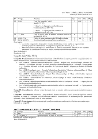 Guia Prático EFD-PIS/COFINS – Versão 1.00
                                                                                    Atualização: 31 de janeiro de 2011

Nº     Campo                  Descrição                                                   Tipo   Tam    Dec     Obrig
01     REG                    Texto fixo contendo "M810”                                    C    004*      -         S
                              Social (CST 07);
                              - Tabela 4.3.15: Operações sem Incidência da
                              Contribuição Social (CST 08);
                              - Tabela 4.3.16: Operações com Suspensão da
                              Contribuição Social (CST 09).
03     VL_REC                 Valor da receita bruta no período, relativo a natureza da     N      -      02         S
                              receita (NAT_REC)
04     COD_CTA                Código da conta analítica contábil debitada/creditada.         C      060 -        N
05     DESC_COMPL             Descrição Complementar da Natureza da Receita.                 C       -    -      N
Observações:
         1. As receitas componentes deste registro (receitas não tributadas ou não sujeitas ao pagamento da
             contribuição) devem ser informadas nos respectivos registros dos blocos A, C, D e F.
         2. Deve ser informado no Campo 02 o detalhamento da natureza da receita não tributada ou não sujeita ao
             pagamento da contribuição, conforme as tabelas externas disponibilizadas pela RFB.
Nível hierárquico - 3
Ocorrência – 1:N
Campo 01 - Valor Válido: [M810]
Campo 02 - Preenchimento: informar a natureza da receita sendo detalhada no registro, conforme códigos existentes nas
tabelas abaixo indicadas, obedecendo ao respectivo CST orientador:
    • Para o CST 04 - Operação Tributável Monofásica - Revenda a Alíquota Zero, utilize os códigos constantes nas
         tabelas 4.3.10: Produtos Sujeitos à Incidência Monofásica da Contribuição Social – Alíquotas Diferenciadas e
         4.3.11: Produtos Sujeitos à Incidência Monofásica da Contribuição Social – Alíquotas por Unidade de Medida
         de Produto.
    • Para o CST 05 (e alíquota zero) - Operação Tributável por Substituição Tributária, utilize os códigos da Tabela
         4.3.12: Produtos Sujeitos à Substituição Tributária da Contribuição Social.
    • Para o CST 06 - Operação Tributável a Alíquota Zero, utilize os códigos da Tabela 4.3.13: Produtos Sujeitos à
         Alíquota Zero da Contribuição Social.
    • Para o CST 07 - Operação Isenta da Contribuição, utilize os códigos da Tabela 4.3.14: Operações com Isenção
         da Contribuição Social.
    • Para o CST 08 - Operação sem Incidência da Contribuição, utilize os códigos da Tabela 4.3.15: Operações sem
         Incidência da Contribuição Social.
    • Para o CST 09 - Operação com Suspensão da Contribuição, utilize os códigos da Tabela 4.3.16: Operações com
         Suspensão da Contribuição Social.
Campo 03 - Preenchimento: informar o valor da receita bruta no período, relativo a natureza da receita informada no
campo 02.
Campo 04 - Preenchimento: informar o Código da Conta Analítica referente à receita relativa à respectiva natureza
informada no campo 02. Exemplos: receitas financeiras. Deve ser a conta credora ou devedora principal, podendo ser
informada a conta sintética (nível acima da conta analítica).
Campo 05 - Preenchimento: informar a descrição complementar da natureza da receita, relativa a natureza da receita
informada no campo 02.



REGISTRO M990: ENCERRAMENTO DO BLOCO M
 Nº Campo                           Descrição                                              Tipo Tam     Dec     Obrig
 01 REG                             Texto fixo contendo "M990"                              C   004*     -       S
 02 QTD_LIN_M                       Quantidade total de linhas do Bloco M                   N     -      -       S
Observações: Registro obrigatório
Nível hierárquico - 1
 