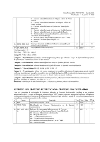 Guia Prático EFD-PIS/COFINS – Versão 1.00
                                                                                       Atualização: 31 de janeiro de 2011

                         01 – Decisão Judicial Transitada em Julgado, a favor da Pessoa
                         Jurídica.
                         02 – Decisão Judicial Não Transitada em Julgado, a favor da
                         Pessoa Jurídica.
                         03 – Decisão Judicial oriunda de Liminar em Mandado de
                         Segurança.
                         04 – Decisão Judicial oriunda de Liminar em Medida Cautelar.
                         05 – Decisão Judicial oriunda de Antecipação de Tutela.
                         06 - Decisão Judicial Vinculada a Depósito Administrativo ou
                         Judicial em Montante Integral.
                         07 – Medida Judicial em que a Pessoa Jurídica não é o autor.
                         08 – Súmula Vinculante aprovada pelo STF.
                         99 - Outros.
06 DESC_DEC_JUD Descrição Resumida dos Efeitos Tributários abrangidos pela                       C     100      -       N
                         Decisão Judicial proferida.
07 DT_SENT_JUD           Data da Sentença/Decisão Judicial                                      N     008*      -       N
Nível hierárquico - 2
Ocorrência – Vários (por arquivo)
Campo 01 - Valor válido: [1010]
Campo 02 - Preenchimento: informar o número do processo judicial que autoriza a adoção de procedimento específico
de apuração das contribuições sociais ou dos créditos.
Campo 03 - Preenchimento: informar a seção judiciária onde foi ajuizado processo judicial
Campo 04 - Preenchimento: informar a vara da seção judiciária onde foi ajuizado o processo judicial
Campo 05 - Valores Válidos: [01, 02, 03, 04, 05, 06, 07, 08, 99]
Campo 06 - Preenchimento: utilizar este campo para descrever os efeitos tributários abrangidos pela decisão judicial
proferida. Identificar, por exemplo, se os efeitos são em relação à alíquotas, CST, base de cálculo de operações sujeitas às
contribuições ou com direito a crédito, bem como os demais efeitos da decisão proferida.
Campo 07 - Preenchimento: informar a data da sentença/decisão judicial, no formato “ddmmaaaa”, excluindo-se
quaisquer caracteres de separação, tais como: “.”, “/”, “-”.
Validação: a informação da data é essencial para a validação do processo judicial e de seus efeitos.



REGISTRO 1020: PROCESSO REFERENCIADO – PROCESSO ADMINISTRATIVO
Uma vez procedida à escrituração de Registros referentes a Processo Referenciado vinculado a um processo
administrativo, deve a pessoa jurídica gerar tantos registros “1020” quantos processos administrativos forem utilizadas no
período da escrituração, referentes ao detalhamento do(s) mesmo(s) que autoriza a adoção de procedimento especifico de
apuração das contribuições sociais ou dos créditos.
Nº        Campo                                        Descrição                             Tipo Tam Dec Obrig
01 REG                   *Texto fixo contendo "1020"                                           C     004*     -        S
02 NUM_PROC              Identificação do Processo Administrativo ou da Decisão C                     020     -        S
                         Administrativa
03 IND_NAT_ACA Indicador da Natureza da Ação, decorrente de Processo                           C     002*     -        S
     O                   Administrativo na Secretaria da Receita Federal do Brasil:
                         01 – Processo Administrativo de Consulta
                         02 – Despacho Decisório
                         03 – Ato Declaratório Executivo
                         04 – Ato Declaratório Interpretativo
                         05 – Decisão Administrativa de DRJ ou do CARF
                         06 – Auto de Infração
 