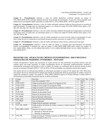 Guia Prático EFD-PIS/COFINS – Versão 1.00
                                                                                            Atualização: 31 de janeiro de 2011

     Campo 13 - Preenchimento: Informar o valor do crédito disponível, conforme apurado no campo 12
     (SD_CRED_DISP_EFD), utilizado mediante desconto neste período de escrituração. A soma dos valores lançados neste
     campo deverá corresponder àquele registrado no campo 04 (VL_TOT_CRED_DESC_ANT) do registro M200.
     Campo 14 - Preenchimento: Informar o valor do crédito utilizando mediante Pedido de Ressarcimento no período da
     atual escrituração. O campo deve ser informado apenas se os valores do campo 05 (COD_CRED) forem iguais a 201,
     202, 203, 204, 208, 301, 302, 303, 304, 307 ou 308.
     Campo 15 - Preenchimento: Informar o valor do crédito utilizando mediante Declaração de Compensação no período da
     escrituração atual. O campo deve ser informado apenas se os valores do campo 05 (COD_CRED) forem iguais a 301,
     302, 303, 304 ou 308.
     Campo 16 - Preenchimento: Informar o valor do crédito transferido em evento de cisão, fusão ou incorporação. O valor
     deste campo deverá ser recuperado na escrituração da pessoa jurídica sucessora, no campo 07 (VL_CRED_PIS).
     Campo 17 - Preenchimento: Informar o valor do crédito utilizado por outras formas, conforme previsão legal.
     Campo 18 - Preenchimento: Informar o valor do saldo de crédito, se existente, para aproveitamento em períodos
     futuros, correspondendo à subtração do valor do campo 12 (SD_CRED_DISP_EFD) pelos valores dos campos 13
     (VL_CRED_DESC_EFD), 14 (VL_CRED_PER_EFD), 15 (VL_CRED_DCOMP_EFD), 16 (VL_CRED_TRANS) e 17
     (VL_CRED_OUT).



     REGISTRO 1101: APURAÇÃO DE CRÉDITO EXTEMPORÂNEO - DOCUMENTOS E
     OPERAÇÕES DE PERÍODOS ANTERIORES – PIS/PASEP
     Crédito extemporâneo é aquele cujo documento de origem deveria ter sido escriturado em período anterior, mas que
     somente agora está sendo registrado. O crédito extemporâneo deverá ser informado, preferencialmente, mediante a
     retificação da escrituração cujo período se refere o crédito. No entanto, se a retificação não for possível, devido ao prazo
     previsto na Instrução Normativa RFB nº 1.052, de 2010, a PJ deverá detalhar suas operações através deste registro.
     Este registro deverá ser utilizado para detalhar as informações prestadas no campo 07 do registro pai 1100. Além disso,
     este registro deverá ser utilizado pela PJ optante pelo método de apropriação direta de apropriação de créditos comuns do
     regime não cumulativo (código 1 do campo 03 - IND_APRO_CRED do registro 0110) para informar o crédito relativo a
     um documento já informado em período anterior ao desta escrituração.
Nº       Campo                    Descrição                                                              Tipo   Tam     Dec    Obrig
01       REG                      Texto fixo contendo "1101"                                              C     004*     -      S
02       COD_PART                 Código do participante (Campo 02 do Registro 0150)                      C     060      -      N
03       COD_ITEM                 Código do item (campo 02 do Registro 0200)                              C     060      -      N
04       COD_MOD                  Código do modelo do documento fiscal, conforme a Tabela 4.1.1.          C     002*     -      N
05       SER                      Série do documento fiscal                                               C     004      -      N
06       SUB_SER                  Subsérie do documento fiscal                                            C     003      -      N
07       NUM_DOC                  Número do documento fiscal                                              N     009      -      N
08       DT_OPER                  Data da Operação (ddmmaaaa)                                             N     008*     -      S
09       CHV_NFE                  Chave da Nota Fiscal Eletrônica                                         N     044*     -      N
10       VL_OPER                  Valor da Operação                                                       N       -     02      S
11       CFOP                     Código fiscal de operação e prestação                                   N     004*     -      S
12       NAT_BC_CRED              Código da Base de Cálculo do Crédito, conforme a Tabela indicada        C     002*     -      S
                                  no item 4.3.7.
13       IND_ORIG_CRED            Indicador da origem do crédito:                                          C    001*      -         S
                                  0 – Operação no Mercado Interno
                                  1 – Operação de Importação
14       CST_PIS                  Código da Situação Tributária referente ao PIS/PASEP, conforme a         N    002*      -         S
                                  Tabela indicada no item 4.3.3.
 