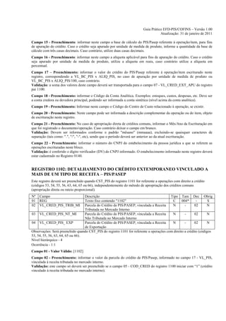 Guia Prático EFD-PIS/COFINS – Versão 1.00
                                                                                     Atualização: 31 de janeiro de 2011

Campo 15 - Preenchimento: informar neste campo a base de cálculo do PIS/Pasep referente à operação/item, para fins
de apuração do crédito. Caso o crédito seja apurado por unidade de medida de produto, informe a quantidade da base de
cálculo com três casas decimais. Caso contrário, utilize duas casas decimais.
Campo 16 - Preenchimento: informar neste campo a alíquota aplicável para fins de apuração do crédito. Caso o crédito
seja apurado por unidade de medida de produto, utilize a alíquota em reais, caso contrário utilize a alíquota em
percentual.
Campo 17 – Preenchimento: informar o valor do crédito do PIS/Pasep referente à operação/item escriturado neste
registro, correspondendo a VL_BC_PIS x ALIQ_PIS, no caso de apuração por unidade de medida de produto ou
VL_BC_PIS x ALIQ_PIS/100, caso contrário.
Validação: a soma dos valores deste campo deverá ser transportada para o campo 07 - VL_CRED_EXT_APU do registro
pai 1100.
Campo 18 - Preenchimento: informar o Código da Conta Analítica. Exemplos: estoques, custos, despesas, etc. Deve ser
a conta credora ou devedora principal, podendo ser informada a conta sintética (nível acima da conta analítica).
Campo 19 - Preenchimento: Informar neste campo o Código do Centro de Custo relacionado à operação, se existir.
Campo 20 - Preenchimento: Neste campo pode ser informada a descrição complementar da operação ou do item, objeto
de escrituração neste registro.
Campo 21 - Preenchimento: No caso de apropriação direta de créditos comuns, informar o Mês/Ano da Escrituração em
que foi registrado o documento/operação. Caso contrário deixar o campo em branco.
Validação: Devem ser informados conforme o padrão "mêsano" (mmaaaa), excluindo-se quaisquer caracteres de
separação (tais como: ".", "/", "-", etc), sendo que o período deverá ser anterior ao da atual escrituração.
Campo 22 - Preenchimento: informar o número do CNPJ do estabelecimento da pessoa jurídica a que se referem as
operações escrituradas neste bloco.
Validação: é conferido o dígito verificador (DV) do CNPJ informado. O estabelecimento informado neste registro deverá
estar cadastrado no Registro 0140.


REGISTRO 1102: DETALHAMENTO DO CRÉDITO EXTEMPORANEO VINCULADO A
MAIS DE UM TIPO DE RECEITA – PIS/PASEP
Este registro deverá ser preenchido quando CST_PIS do registro 1101 for referente a operações com direito a crédito
(códigos 53, 54, 55, 56, 63, 64, 65 ou 66), independentemente do método de apropriação dos créditos comuns
(apropriação direta ou rateio proporcional).
Nº   Campo                         Descrição                                             Tipo Tam Dec Obrig
01   REG                           Texto fixo contendo "1102"                             C      004*      -       S
02   VL_CRED_PIS_TRIB_MI           Parcela do Crédito de PIS/PASEP, vinculada a Receita   N        -      02       N
                                   Tributada no Mercado Interno
03 VL_CRED_PIS_NT_MI               Parcela do Crédito de PIS/PASEP, vinculada a Receita   N        -      02       N
                                   Não Tributada no Mercado Interno
04 VL_CRED_PIS_ EXP                Parcela do Crédito de PIS/PASEP, vinculada a Receita   N        -      02       N
                                   de Exportação
Observações: Será preenchido quando CST_PIS do registro 1101 for referente a operações com direito a crédito (códigos
53, 54, 55, 56, 63, 64, 65 ou 66).
Nível hierárquico - 4
Ocorrência - 1:1
Campo 01 - Valor Válido: [1102]
Campo 02 - Preenchimento: informar o valor da parcela do crédito de PIS/Pasep, informado no campo 17 - VL_PIS,
vinculada à receita tributada no mercado interno.
Validação: este campo só deverá ser preenchido se o campo 05 - COD_CRED do registro 1100 iniciar com “1” (crédito
vinculado à receita tributada no mercado interno).
 