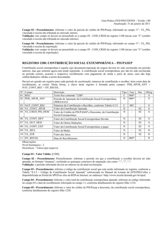 Guia Prático EFD-PIS/COFINS – Versão 1.00
                                                                                     Atualização: 31 de janeiro de 2011

 Campo 03 - Preenchimento: informar o valor da parcela do crédito de PIS/Pasep, informado no campo 17 - VL_PIS,
 vinculada à receita não tributada no mercado interno.
 Validação: este campo só deverá ser preenchido se o campo 05 - COD_CRED do registro 1100 iniciar com “2” (crédito
 vinculado à receita não tributada no mercado interno).
 Campo 04 - Preenchimento: informar o valor da parcela do crédito de PIS/Pasep, informado no campo 17 - VL_PIS,
 vinculada à receita de exportação.
 Validação: este campo só deverá ser preenchido se o campo 05 - COD_CRED do registro 1100 iniciar com “3” (crédito
 vinculado à receita de exportação).



 REGISTRO 1200: CONTRIBUIÇÃO SOCIAL EXTEMPORÂNEA – PIS/PASEP
 Contribuição social extemporânea é aquela cujo documento/operação de origem deveria ter sido escriturado em período
 anterior, mas que somente agora está sendo registrado. A contribuição social extemporânea, por não ter sido escriturada
 no período correto, acarreta o respectivo recolhimento com pagamento de multa e juros de mora, caso não haja
 crédito/deduções válidas a serem descontadas.
 Deverá ser gerado um registro para cada período de escrituração, natureza de contribuição a recolher, bem como data de
 recolhimento, se existir. Desta forma, a chave deste registro é formada pelos campos: PER_APUR_ANT +
 NAT_CONT_REC + DT_RECOL.
Nº Campo                       Descrição                                                     Tipo Tam       Dec    Obrig
01 REG                         Texto fixo contendo "1200"                                     C   004*       -      S
02 PER_APUR_ANT                Período de Apuração da Contribuição Social Extemporânea        N 006*         -      S
                               (MMAAAA).
03 NAT_CONT_REC                Natureza da Contribuição a Recolher, conforme Tabela 4.3.5.    C     002       -       S
04 VL_CONT_APUR                Valor da Contribuição Apurada.                                 N      -       02       S
05 VL_CRED_PIS_DESC            Valor do Crédito de PIS/PASEP a Descontar, da Contribuição     N      -       02       S
                               Social Extemporânea.
06 VL_CONT_DEV                 Valor da Contribuição Social Extemporânea Devida.              N       -      02      S
07 VL_OUT_DED                  Valor de Outras Deduções.                                      N       -      02      S
08 VL_CONT_EXT                 Valor da Contribuição Social Extemporânea a pagar.             N       -      02      S
09 VL_MUL                      Valor da Multa.                                                N       -      02      N
10 VL_JUR                      Valor dos Juros.                                               N       -      02      N
11 DT_RECOL                    Data do Recolhimento.                                          N     008*      -      N
  Observações:
  Nível hierárquico - 2
  Ocorrência – Vários (por arquivo)

 Campo 01 - Valor Válido: [1200];
 Campo 02 - Preenchimento: Preenchimento: informar o período em que a contribuição a recolher deveria ter sido
 apurada, no formato “mmaaaa”, excluindo-se quaisquer caracteres de separação, tais como: “.”, “/”, “-”.
 Validação: o período informado deverá ser anterior ao da atual escrituração.
 Campo 03 - Preenchimento: informe o código da contribuição social que está sendo informado no registro, conforme a
 Tabela “4.3.5 – Código de Contribuição Social Apurada” referenciada no Manual do Leiaute da EFD-PIS/Cofins e
 disponibilizada no Portal do SPED no sítio da RFB na Internet, no endereço <http://www.receita.fazenda.gov.br/sped.
 Campo 04 - Preenchimento: Informe o valor total da contribuição extemporânea apurada, referente ao código informado
 no campo 03 e data de recolhimento informada no campo 11, conforme detalhamento do registro filho 1210.
 Campo 05 - Preenchimento: Informe o valor do crédito de PIS/Pasep a descontar, da contribuição social extemporânea,
 conforme detalhamento do registro filho 1220.
 