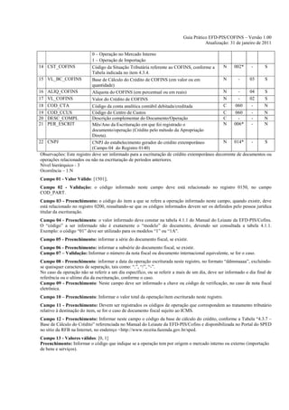 Guia Prático EFD-PIS/COFINS – Versão 1.00
                                                                                     Atualização: 31 de janeiro de 2011

                            0 – Operação no Mercado Interno
                            1 – Operação de Importação
14 CST_COFINS               Código da Situação Tributária referente ao COFINS, conforme a     N     002*     -     S
                            Tabela indicada no item 4.3.4.
15 VL_BC_COFINS             Base de Cálculo do Crédito de COFINS (em valor ou em              N        -    03     S
                            quantidade)
16 ALIQ_COFINS              Alíquota do COFINS (em percentual ou em reais)                    N        -    04     S
17 VL_COFINS                Valor do Crédito de COFINS                                        N        -    02     S
18 COD_CTA                  Código da conta analítica contábil debitada/creditada              C     060     -     N
19 COD_CCUS                 Código do Centro de Custos                                         C     060     -     N
20 DESC_COMPL               Descrição complementar do Documento/Operação                       C       -     -     N
21 PER_ESCRIT               Mês/Ano da Escrituração em que foi registrado o                   N     006*     -     N
                            documento/operação (Crédito pelo método da Apropriação
                            Direta).
22 CNPJ                     CNPJ do estabelecimento gerador do crédito extemporâneo           N     014*     -     S
                            (Campo 04 do Registro 0140)
 Observações: Este registro deve ser informado para a escrituração de crédito extemporâneo decorrente de documentos ou
 operações relacionados ou não na escrituração de períodos anteriores.
 Nível hierárquico - 3
 Ocorrência – 1:N
Campo 01 - Valor Válido: [1501];
Campo 02 - Validação: o código informado neste campo deve está relacionado no registro 0150, no campo
COD_PART.
Campo 03 - Preenchimento: o código do item a que se refere a operação informado neste campo, quando existir, deve
está relacionado no registro 0200, ressaltando-se que os códigos informados devem ser os definidos pelo pessoa jurídica
titular da escrituração.
Campo 04 - Preenchimento: o valor informado deve constar na tabela 4.1.1 do Manual do Leiaute da EFD-PIS/Cofins.
O “código” a ser informado não é exatamente o “modelo” do documento, devendo ser consultada a tabela 4.1.1.
Exemplo: o código “01” deve ser utilizado para os modelos “1” ou “1A".
Campo 05 - Preenchimento: informar a série do documento fiscal, se existir.
Campo 06 - Preenchimento: informar a subsérie do documento fiscal, se existir.
Campo 07 – Validação: Informar o número da nota fiscal ou documento internacional equivalente, se for o caso.
Campo 08 - Preenchimento: informar a data da operação escriturada neste registro, no formato “ddmmaaaa”, excluindo-
se quaisquer caracteres de separação, tais como: “.”, “/”, “-”.
No caso da operação não se referir a um dia específico, ou se referir a mais de um dia, deve ser informado o dia final de
referência ou o ultimo dia da escrituração, conforme o caso.
Campo 09 - Preenchimento: Neste campo deve ser informado a chave ou código de verificação, no caso de nota fiscal
eletrônica.
Campo 10 – Preenchimento: Informar o valor total da operação/item escriturado neste registro.
Campo 11 - Preenchimento: Devem ser registrados os códigos de operação que correspondem ao tratamento tributário
relativo à destinação do item, se for o caso de documento fiscal sujeito ao ICMS.
Campo 12 - Preenchimento: Informar neste campo o código da base de cálculo do crédito, conforme a Tabela “4.3.7 –
Base de Cálculo do Crédito” referenciada no Manual do Leiaute da EFD-PIS/Cofins e disponibilizada no Portal do SPED
no sítio da RFB na Internet, no endereço <http://www.receita.fazenda.gov.br/sped.
Campo 13 - Valores válidos: [0, 1]
Preenchimento: Informar o código que indique se a operação tem por origem o mercado interno ou externo (importação
de bens e serviços).
 