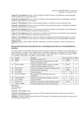 Guia Prático EFD-PIS/COFINS – Versão 1.00
                                                                                    Atualização: 31 de janeiro de 2011

Campo 05 - Preenchimento: Informe o valor do crédito de COFINS a descontar, da contribuição social extemporânea,
conforme detalhamento do registro filho 1620.
Campo 06 - Preenchimento: Informe o valor da contribuição social extemporânea devida, correspondendo à subtração
do valor do campo 04 pelo valor do campo 05.
Campo 07 - Preenchimento: Informe o valor das demais deduções à contribuição social extemporânea devida.
Campo 08 - Preenchimento: Informe o valor da contribuição social extemporânea a pagar, correspondendo à subtração
do valor do campo 06 pelo valor do campo 07.
Campo 09 - Preenchimento: Informe o valor da multa vinculado ao recolhimento da contribuição social extemporânea a
pagar, no caso do valor informado no campo 08 ser maior do que zero.
Campo 10 - Preenchimento: Informe o valor dos juros vinculados ao recolhimento da contribuição social extemporânea
a pagar, no caso do valor informado no campo 08 ser maior do que zero.
Campo 11 - Preenchimento: Informe a data do recolhimento da contribuição social extemporânea a pagar, no caso do
valor informado no campo 08 ser maior do que zero. A data do recolhimento deverá estar compreendida no período da
atual escrituração.
Validação: Informar a data no padrão “diamêsano” (ddmmaaaa), excluindo-se quaisquer caracteres de separação, tais
como: “.”, “/”, “-”.

REGISTRO 1610: DETALHAMENTO DA CONTRIBUIÇÃO SOCIAL EXTEMPORÂNEA –
COFINS
Este registro deverá ser preenchido pela pessoa jurídica que apurou valores de contribuição social extemporânea no
registro pai 1600, em relação a cada estabelecimento e participante, segregando as informações por data da operação,
CST da COFINS, participante e conta contábil. Dessa forma, a chave deste registro é formada pelos campos: CNPJ +
CST_COFINS + COD_PART + DT_OPER + ALIQ_COFINS + COD_CTA.
Nº     Campo                       Descrição                                                Tipo   Tam    Dec    Obrig
01     REG                         Texto fixo contendo “1610”                                C     004*    -      S
02     CNPJ                        Número de inscrição do estabelecimento no CNPJ            N     014*    -      S
                                   (Campo 04 do Registro 0140).
03     CST_COFINS                  Código da Situação Tributária referente a COFINS,         N     002*     -       S
                                   conforme a Tabela indicada no item 4.3.4.
04     COD_PART                    Código do participante (Campo 02 do Registro 0150)        C     060      -       N
05     DT_OPER                     Data da Operação (ddmmaaaa)                               N     008*     -       S
06     VL_OPER                     Valor da Operação                                         N       -     02       S
07     VL_BC_COFINS                Base de cálculo da COFINS (em valor ou em                 N       -     03       S
                                   quantidade)
08      ALIQ_COFINS                Alíquota da COFINS (em percentual ou em reais)            N      -      04       S
09      VL_COFINS                  Valor da COFINS                                           N      -      02       S
10      COD_CTA                    Código da conta analítica contábil debitada/creditada     C     060      -       N
11      DESC_COMPL                 Descrição complementar do Documento/Operação              C      -       -       N
Observações:
Nível hierárquico - 3
Ocorrência – 1:N
Campo 01 - Valor Válido: [1610];
Campo 02 - Preenchimento: informar o número do CNPJ do estabelecimento da pessoa jurídica a que se referem as
operações escrituradas neste bloco.
Validação: é conferido o dígito verificador (DV) do CNPJ informado. O estabelecimento informado neste registro deverá
estar cadastrado no Registro 0140.
 