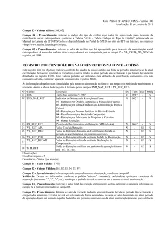 Guia Prático EFD-PIS/COFINS – Versão 1.00
                                                                                       Atualização: 31 de janeiro de 2011

Campo 03 - Valores válidos: [01, 02]
Campo 04 - Preenchimento: informe o código do tipo do crédito cujo valor foi aproveitado para desconto da
contribuição social extemporânea, conforme a Tabela “4.3.6 – Tabela Código de Tipo de Crédito” referenciada no
Manual do Leiaute da EFD-PIS/Cofins e disponibilizada no Portal do SPED no sítio da RFB na Internet, no endereço
<http://www.receita.fazenda.gov.br/sped.
Campo 05 - Preenchimento: informe o valor do crédito que foi aproveitado para desconto da contribuição social
extemporânea. A soma dos valores deste campo deverá ser transportada para o campo 05 - VL_CRED_PIS_DESC do
registro pai 1600.


REGISTRO 1700: CONTROLE DOS VALORES RETIDOS NA FONTE – COFINS
Este registro tem por objetivo realizar o controle dos saldos de valores retidos na fonte de períodos anteriores ao da atual
escrituração, bem como totalizar os respectivos valores retidos no atual período da escrituração e que foram devidamente
detalhados no registro F600. Estes valores poderão ser utilizados para dedução da contribuição cumulativa e/ou não
cumulativa devida, conforme apuração constante dos registros M600.
As informações deverão estar consolidadas pela natureza da retenção na fonte e seu respectivo período de recebimento e
retenção. Assim, a chave deste registro é formada pelos campos: IND_NAT_RET + PR_REC_RET.
Nº Campo                       Descrição                                                    Tipo        Tam Dec Obrig
01 REG                         Texto fixo contendo "1700"                                    C          004* -   S
02 IND_NAT_RET                 Indicador de Natureza da Retenção na Fonte:                   N          002* -   S
                               01 - Retenção por Órgãos, Autarquias e Fundações Federais
                               02 - Retenção por outras Entidades da Administração Pública
                               Federal
                               03 - Retenção por Pessoas Jurídicas de Direito Privado
                               04 - Recolhimento por Sociedade Cooperativa
                               05 - Retenção por Fabricante de Máquinas e Veículos
                               99 - Outras Retenções
03 PR_REC_RET                  Período do Recebimento e da Retenção (MM/AAAA)                N          006*     -      S
04 VL_RET_APU                  Valor Total da Retenção                                       N            -     02      S
05 VL_RET_DED                  Valor da Retenção deduzida da Contribuição devida no          N            -     02      S
                               período da escrituração e em períodos anteriores.
06 VL_RET_PER                  Valor da Retenção utilizada mediante Pedido de Restituição.   N            -     02      S
   VL_RET_DCOMP                Valor da Retenção utilizada mediante Declaração de            N            -     02      S
07
                               Compensação.
                               Saldo de Retenção a utilizar em períodos de apuração futuros  N            -     02      S
08 SLD_RET
                               (04 - 05 - 06 - 07).
Observações:
Nível hierárquico - 2
Ocorrência – Vários (por arquivo)
Campo 01 - Valor Válido: [1700]
Campo 02 - Valores Válidos: [01, 02, 03, 04, 05, 99]
Campo 03 - Preenchimento: informe o período do recebimento e da retenção, conforme campo 02.
Validação: Devem ser informados conforme o padrão "mêsano" (mmaaaa), excluindo-se quaisquer caracteres de
separação (tais como: ".", "/", "-", etc), sendo que o período deverá ser anterior ou o mesmo da atual escrituração.
Campo 04 - Preenchimento: Informe o valor total da retenção efetivamente sofrida referente à natureza informada no
campo 02 e período informado no campo 03.
Campo 05 - Preenchimento: Informe o valor da retenção deduzida da contribuição devida no período da escrituração e
em períodos anteriores. O valor deverá ser informado de forma acumulada, ou seja, o valor descontado no atual período
de apuração deverá ser somado àqueles deduzidos em períodos anteriores ao da atual escrituração (mesmo que a dedução
 