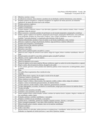 Guia Prático EFD-PIS/COFINS – Versão 1.00
                                                                                   Atualização: 31 de janeiro de 2011

26   Minérios, escórias e cinzas
27   Combustíveis minerais, óleos minerais e produtos de sua destilação; matérias betuminosas; ceras minerais
28   Produtos químicos inorgânicos; compostos inorgânicos ou orgânicos de metais preciosos, de elementos
     radioativos, de metais das terras raras ou de isótopos
29   Produtos químicos orgânicos
30   Produtos farmacêuticos
31   Adubos ou fertilizantes
32   Extratos tanantes e tintoriais; taninos e seus derivados; pigmentos e outras matérias corantes, tintas e vernizes,
     mástiques; tintas de escrever
33   Óleos essenciais e resinóides; produtos de perfumaria ou de toucador preparados e preparações cosméticas
34   Sabões, agentes orgânicos de superfície, preparações para lavagem, preparações lubrificantes, ceras artificiais,
     ceras preparadas, produtos de conservação e limpeza, velas e artigos semelhantes, massas ou pastas para
     modelar, "ceras para dentistas" e composições para dentistas à base de gesso
35   Matérias albuminóides; produtos à base de amidos ou de féculas modificados; colas; enzimas
36   Pólvoras e explosivos; artigos de pirotecnia; fósforos; ligas pirofóricas; matérias inflamáveis
37   Produtos para fotografia e cinematografia
38   Produtos diversos das indústrias químicas
39   Plásticos e suas obras
40   Borracha e suas obras
41   Peles, exceto a peleteria (peles com pêlo*), e couros
42   Obras de couro; artigos de correeiro ou de seleiro; artigos de viagem, bolsas e artefatos semelhantes; obras de
     tripa
43   Peleteria (peles com pêlo*) e suas obras; peleteria (peles com pêlo*) artificial
44   Madeira, carvão vegetal e obras de madeira
45   Cortiça e suas obras
46   Obras de espartaria ou de cestaria
47   Pastas de madeira ou de outras matérias fibrosas celulósicas; papel ou cartão de reciclar (desperdícios e aparas)
48   Papel e cartão; obras de pasta de celulose, de papel ou de cartão
49   Livros, jornais, gravuras e outros produtos das indústrias gráficas; textos manuscritos ou datilografados, planos
     e plantas
50   Seda
51   Lã e pêlos finos ou grosseiros; fios e tecidos de crina
52   Algodão
53   Outras fibras têxteis vegetais; fios de papel e tecido de fios de papel
54   Filamentos sintéticos ou artificiais
55   Fibras sintéticas ou artificiais, descontínuas
56   Pastas ("ouates"), feltros e falsos tecidos; fios especiais; cordéis, cordas e cabos; artigos de cordoaria
57   Tapetes e outros revestimentos para pavimentos, de matérias têxteis
58   Tecidos especiais; tecidos tufados; rendas; tapeçarias; passamanarias; bordados
59   Tecidos impregnados, revestidos, recobertos ou estratificados; artigos para usos técnicos de matérias têxteis
60   Tecidos de malha
61   Vestuário e seus acessórios, de malha
62   Vestuário e seus acessórios, exceto de malha
63   Outros artefatos têxteis confeccionados; sortidos; artefatos de matérias têxteis, calçados, chapéus e artefatos de
     uso semelhante, usados; trapos
64   Calçados, polainas e artefatos semelhantes, e suas partes
65   Chapéus e artefatos de uso semelhante, e suas partes
66   Guarda-chuvas, sombrinhas, guarda-sóis, bengalas, bengalas-assentos, chicotes, e suas partes
67   Penas e penugem preparadas, e suas obras; flores artificiais; obras de cabelo
68   Obras de pedra, gesso, cimento, amianto, mica ou de matérias semelhantes
69   Produtos cerâmicos
70   Vidro e suas obras
71   Pérolas naturais ou cultivadas, pedras preciosas ou semipreciosas e semelhantes, metais preciosos, metais
     folheados ou chapeados de metais preciosos, e suas obras; bijuterias; moedas
 