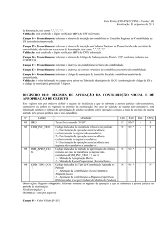 Guia Prático EFD-PIS/COFINS – Versão 1.00
                                                                                    Atualização: 31 de janeiro de 2011

de formatação, tais como: ".", "/", "-".
Validação: será conferido o dígito verificador (DV) do CPF informado.
Campo 04 - Preenchimento: informar o número de inscrição do contabilista no Conselho Regional de Contabilidade na
UF do estabelecimento sede.
Campo 05 - Preenchimento: informar o número de inscrição no Cadastro Nacional de Pessoa Jurídica do escritório de
contabilidade; não informar caracteres de formatação, tais como: ".", "/", "-".
Validação: será conferido o dígito verificador (DV) do CNPJ informado.
Campo 06 - Preenchimento: informar o número do Código de Endereçamento Postal - CEP, conforme cadastro nos
CORREIOS.
Campo 07 - Preenchimento: informar o endereço do contabilista/escritório de contabilidade.
Campo 13 - Preenchimento: informar o endereço de correio eletrônico do contabilista/escritório de contabilidade.
Campo 14 - Preenchimento: informar o código do município do domicílio fiscal do contabilista/escritório de
contabilidade.
Validação: o valor informado no campo deve existir na Tabela de Municípios do IBGE (combinação do código da UF e
o código de município), possuindo 7 dígitos.



REGISTRO 0110: REGIMES DE APURAÇÃO DA CONTRIBUIÇÃO SOCIAL E DE
APROPRIAÇÃO DE CRÉDITO
Este registro tem por objetivo definir o regime de incidência a que se submete a pessoa jurídica (não-cumulativo,
cumulativo ou ambos os regimes) no período da escrituração. No caso de sujeição ao regime não-cumulativo, será
informado também o método de apropriação do crédito incidente sobre operações comuns a mais de um tipo de receita
adotado pela pessoa jurídica para o ano-calendário.
 Nº          Campo                                  Descrição                          Tipo    Tam      Dec        Obrig
 01    REG                   Texto fixo contendo “0110”.                                 C     004*       -         S
 02    COD_INC_TRIB          Código indicador da incidência tributária no período:       N     001*       -         S
                             1 – Escrituração de operações com incidência
                             exclusivamente no regime não-cumulativo;
                             2 – Escrituração de operações com incidência
                             exclusivamente no regime cumulativo;
                             3 – Escrituração de operações com incidência nos
                             regimes não-cumulativo e cumulativo.
 03     IND_APRO_CRE         Código indicador de método de apropriação de créditos       N     001*       -         N
        D                    comuns, no caso de incidência no regime não-
                             cumulativo (COD_INC_TRIB = 1 ou 3):
                             1 – Método de Apropriação Direta;
                             2 – Método de Rateio Proporcional (Receita Bruta)
 04     COD_TIPO_CON         Código indicador do Tipo de Contribuição Apurada no         N     001*       -         N
        T                    Período
                             1 – Apuração da Contribuição Exclusivamente a
                             Alíquota Básica
                             2 – Apuração da Contribuição a Alíquotas Específicas
                             (Diferenciadas e/ou por Unidade de Medida de Produto)
Observações: Registro obrigatório. Informar somente os regimes de apuração a que se     submeteu a pessoa jurídica no
período da escrituração.
Nível hierárquico - 2
Ocorrência – um (por arquivo)

Campo 01 - Valor Válido: [0110]
 