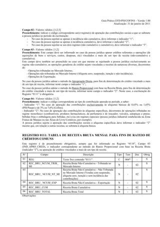 Guia Prático EFD-PIS/COFINS – Versão 1.00
                                                                                     Atualização: 31 de janeiro de 2011

Campo 02 - Valores válidos: [1;2;3]
Preenchimento: indicar o código correspondente ao(s) regime(s) de apuração das contribuições sociais a que se submete
a pessoa jurídica no período da escrituração:
    - No caso da pessoa sujeitar-se apenas à incidência não cumulativa, deve informar o indicador “1”;
    - No caso da pessoa sujeitar-se apenas à incidência cumulativa, deve informar o indicador “2”;
    - No caso da pessoa sujeitar-se aos dois regimes (não cumulativo e cumulativo), deve informar o indicador “3”.
Campo 03 - Valores válidos: [1;2]
Preenchimento: Este campo deve ser informado no caso da pessoa jurídica apurar créditos referentes a operações (de
aquisições de bens e serviços, custos, despesas, etc) vinculados a mais de um tipo de receita (não-cumulativa e
cumulativa).
Este campo deve também ser preenchido no caso em que mesmo se sujeitando a pessoa jurídica exclusivamente ao
regime não-cumulativo, as operações geradoras de crédito sejam vinculadas a receitas de naturezas diversas, decorrentes
de:
    - Operações tributadas no Mercado Interno;
    - Operações não-tributadas no Mercado Interno (Alíquota zero, suspensão, isenção e não-incidência);
    - Operações de Exportação.
No caso da pessoa jurídica adotar o método da Apropriação Direta, para fins de determinação do crédito vinculado a mais
de um tipo de receita, informar neste campo o indicador “1”;
No caso da pessoa jurídica adotar o método do Rateio Proporcional com base na Receita Bruta, para fins de determinação
do crédito vinculado a mais de um tipo de receita, informar neste campo o indicador “2”. Neste caso, a escrituração do
Registro “0111” é obrigatória.
Campo 04 - Valores válidos: [1;2]
Preenchimento: indicar o código correspondente ao tipo de contribuição apurada no período, a saber:
- Indicador “1”: No caso de apuração das contribuições exclusivamente às alíquotas básicas de 0,65% ou 1,65%
(PIS/Pasep) e de 3% ou 7,6% (Cofins);
- Indicador “2”: No caso de apuração das contribuições às alíquotas específicas, decorrentes de operações tributadas no
regime monofásico (combustíveis; produtos farmacêuticos, de perfumaria e de toucador; veículos, autopeças e pneus;
bebidas frias e embalagens para bebidas; etc) e/ou em regimes especiais (pessoa jurídica industrial estabelecida na Zona
Franca de Manaus ou nas Áreas de Livre Comércio, por exemplo).
A pessoa jurídica sujeita à apuração das contribuições sociais a alíquotas específicas deve informar o indicador “2”
mesmo que, em relação a outras receitas, se submeta à alíquota básica.


REGISTRO 0111: TABELA DE RECEITA BRUTA MENSAL PARA FINS DE RATEIO DE
CRÉDITOS COMUNS
Este registro é de preenchimento obrigatório, sempre que for informado no Registro “0110”, Campo 03
(IND_APRO_CRED), o indicador correspondente ao método do Rateio Proporcional com base na Receita Bruta
(indicador “2”), na apuração de créditos vinculados a mais de um tipo de receita.
Nº               Campo                                   Descrição                      Tipo    Tam      Dec     Obrig
01    REG                             Texto fixo contendo “0111”.                         C     004*       -        S
02    REC_BRU_NCUM_TRIB_              Receita Bruta Não-Cumulativa - Tributada no                                   S
                                                                                          N       -       02
      MI                              Mercado Interno
03                                    Receita Bruta Não-Cumulativa – Não Tributada                                  S
                                      no Mercado Interno (Vendas com suspensão,
      REC_BRU_ NCUM_NT_MI                                                                 N       -       02
                                      alíquota zero, isenção e sem incidência das
                                      contribuições)
04    REC_BRU_ NCUM_EXP               Receita Bruta Não-Cumulativa – Exportação           N       -       02        S
05    REC_BRU_CUM                     Receita Bruta Cumulativa                            N       -       02        S
06   REC_BRU_TOTAL                    Receita Bruta Total                                 N       -       02        S
Observações:
 