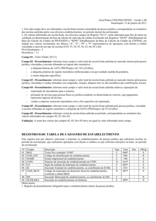 Guia Prático EFD-PIS/COFINS – Versão 1.00
                                                                                      Atualização: 31 de janeiro de 2011

1. Em cada campo deve ser informada a receita bruta mensal consolidada da pessoa jurídica, correspondente ao somatório
das receitas auferidas pelos seus diversos estabelecimentos, no período mensal da escrituração.
2. Os valores informados de receita bruta, nos diversos campos do Registro “0111”, serão utilizados para fins de rateio na
validação ou determinação da base de cálculo de cada tipo de crédito escriturado nos Registros “M105” (Detalhamento da
Base de Cálculo do Crédito de PIS/PASEP) e “M505” (Detalhamento da Base de Cálculo do Crédito de COFINS), em
relação aos valores escriturados nos Blocos “A”, “C”, “D” e “F” representativos de operações com direito a crédito
vinculadas a mais de um tipo de receitas (CST 53, 54, 55, 56, 63, 64, 65 e 66).
Nível hierárquico - 3
Ocorrência – 1:1
Campo 01 - Valor Válido: [0111]
Campo 02 - Preenchimento: informar neste campo o valor total da receita bruta auferida no mercado interno pela pessoa
jurídica, vinculadas a receitas tributadas no regime não cumulativo:
     - a alíquotas básicas de 1,65% (PIS/Pasep) e de 7,6% (Cofins);
     - a alíquotas próprias do regime monofásico (diferenciadas e/ou por unidade medida de produto);
     - a outras alíquotas específicas.
Campo 03 - Preenchimento: informar neste campo o valor total da receita bruta auferida no mercado interno pela pessoa
jurídica, vinculadas a vendas efetuadas com suspensão, isenção, alíquota zero ou não-incidência das contribuições sociais.
Campo 04 - Preenchimento: informar neste campo o valor total da receita bruta auferida relativa a operações de:
   - exportação de mercadorias para o exterior;
   - prestação de serviços para pessoa física ou jurídica residente ou domiciliada no exterior, cujo pagamento
      represente ingresso de divisas;
   - vendas a empresa comercial exportadora com o fim específico de exportação.
Campo 05 - Preenchimento: informar neste campo o valor total da receita bruta auferida pela pessoa jurídica, vinculada
a receitas tributadas no regime cumulativo a alíquotas de 0,65% (PIS/Pasep) e de 3% (Cofins).
Campo 05 - Preenchimento: informar o total da receita bruta auferida no período, correspondente ao somatório dos
valores informados nos campos 02, 03, 04 e 05.
Validação: A soma dos valores dos campos 02, 03, 04 e 05 deve ser igual ao valor informado neste campo.




REGISTRO 0140: TABELA DE CADASTRO DE ESTABELECIMENTO
Este registro tem por objetivo relacionar e informar os estabelecimentos da pessoa jurídica que auferiram receitas no
período da escrituração, que realizaram operações com direito a créditos ou que sofreram retenções na fonte, no período
da escrituração.
Nº   Campo            Descrição                                                           Tipo    Tam      Dec      Obrig
01   REG              Texto fixo contendo “0140”.                                          C      004*      -        S
02   COD_EST          Código de identificação do estabelecimento                           C      060       -        N
03   NOME             Nome empresarial do estabelecimento                                  C      100       -        S
04   CNPJ             Número de inscrição do estabelecimento no CNPJ.                      N      014*      -        S
05   UF               Sigla da unidade da federação do estabelecimento.                    C      002*      -        S
06   IE               Inscrição Estadual do estabelecimento, se contribuinte de ICMS.      C      014       -        N
07   COD_MUN          Código do município do domicílio fiscal do estabelecimento,          N      007*      -        S
                      conforme a tabela IBGE
08 IM                 Inscrição Municipal do estabelecimento, se contribuinte do ISS.      C        -        -        N
09 SUFRAMA            Inscrição do estabelecimento na Suframa                              C      009*       -        N
Observações:
1. Registro de preenchimento obrigatório para o estabelecimento matriz da pessoa jurídica.
 