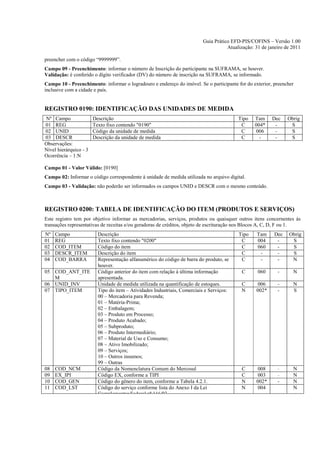 Guia Prático EFD-PIS/COFINS – Versão 1.00
                                                                                      Atualização: 31 de janeiro de 2011

preencher com o código “9999999”.
Campo 09 - Preenchimento: informar o número de Inscrição do participante na SUFRAMA, se houver.
Validação: é conferido o dígito verificador (DV) do número de inscrição na SUFRAMA, se informado.
Campo 10 - Preenchimento: informar o logradouro e endereço do imóvel. Se o participante for do exterior, preencher
inclusive com a cidade e país.


REGISTRO 0190: IDENTIFICAÇÃO DAS UNIDADES DE MEDIDA
Nº Campo                Descrição                                                          Tipo   Tam     Dec     Obrig
01 REG                  Texto fixo contendo "0190"                                          C     004*     -       S
02 UNID                 Código da unidade de medida                                         C     006      -       S
03 DESCR                Descrição da unidade de medida                                      C       -      -       S
Observações:
Nível hierárquico - 3
Ocorrência – 1:N

Campo 01 - Valor Válido: [0190]
Campo 02: Informar o código correspondente à unidade de medida utilizada no arquivo digital.
Campo 03 - Validação: não poderão ser informados os campos UNID e DESCR com o mesmo conteúdo.



REGISTRO 0200: TABELA DE IDENTIFICAÇÃO DO ITEM (PRODUTOS E SERVIÇOS)
Este registro tem por objetivo informar as mercadorias, serviços, produtos ou quaisquer outros itens concernentes às
transações representativas de receitas e/ou geradoras de créditos, objeto de escrituração nos Blocos A, C, D, F ou 1.
Nº   Campo                Descrição                                                        Tipo    Tam     Dec    Obrig
01   REG                  Texto fixo contendo "0200"                                        C      004      -      S
02   COD_ITEM             Código do item                                                    C      060      -      S
03   DESCR_ITEM           Descrição do item                                                 C       -       -      S
04   COD_BARRA            Representação alfanumérico do código de barra do produto, se      C       -       -      N
                          houver.
05 COD_ANT_ITE            Código anterior do item com relação à última informação           C       060      -      N
   M                      apresentada.
06 UNID_INV               Unidade de medida utilizada na quantificação de estoques.         C      006       -      N
07 TIPO_ITEM              Tipo do item – Atividades Industriais, Comerciais e Serviços:     N      002*      -      S
                          00 – Mercadoria para Revenda;
                          01 – Matéria-Prima;
                          02 – Embalagem;
                          03 – Produto em Processo;
                          04 – Produto Acabado;
                          05 – Subproduto;
                          06 – Produto Intermediário;
                          07 – Material de Uso e Consumo;
                          08 – Ativo Imobilizado;
                          09 – Serviços;
                          10 – Outros insumos;
                          99 – Outras
08   COD_NCM              Código da Nomenclatura Comum do Mercosul                          C      008       -      N
09   EX_IPI               Código EX, conforme a TIPI                                        C      003       -      N
10   COD_GEN              Código do gênero do item, conforme a Tabela 4.2.1.                N      002*      -      N
11   COD_LST              Código do serviço conforme lista do Anexo I da Lei                N      004              N
                          Complementar Federal nº 116/03.
 