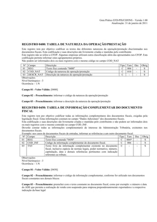 Guia Prático EFD-PIS/COFINS – Versão 1.00
                                                                                    Atualização: 31 de janeiro de 2011




REGISTRO 0400: TABELA DE NATUREZA DA OPERAÇÃO/PRESTAÇÃO
Este registro tem por objetivo codificar os textos das diferentes naturezas da operação/prestação discriminadas nos
documentos fiscais. Esta codificação e suas descrições são livremente criadas e mantidas pelo contribuinte.
Este registro não se refere a CFOP. Algumas empresas utilizam outra classificação além das apresentados nos CFOP. Esta
codificação permite informar estes agrupamentos próprios.
Não podem ser informados dois ou mais registros com o mesmo código no campo COD_NAT
 Nº Campo               Descrição                                                           Tipo Tam     Dec    Obrig
 01 REG                 Texto fixo contendo "0400"                                           C   004      -      S
 02 COD_NAT             Código da natureza da operação/prestação                             C   010      -      S
 03 DESCR_NAT           Descrição da natureza da operação/prestação                          C    -       -      S
Observações:
Nível hierárquico - 3
Ocorrência – 1:N

Campo 01 - Valor Válido: [0400]

Campo 02 – Preenchimento: informar o código da natureza da operação/prestação

Campo 03 – Preenchimento: informar a descrição da natureza da operação/prestação

REGISTRO 0450: TABELA DE INFORMAÇÃO COMPLEMENTAR DO DOCUMENTO
FISCAL
Este registro tem por objetivo codificar todas as informações complementares dos documentos fiscais, exigidas pela
legislação fiscal. Estas informações constam no campo “Dados Adicionais” dos documentos fiscais.
Esta codificação e suas descrições são livremente criadas e mantidas pelo contribuinte e não podem ser informados dois
ou mais registros com o mesmo conteúdo no campo COD_INF.
Deverão constar todas as informações complementares de interesse da Administração Tributária, existentes nos
documentos fiscais.
Exemplo: nos casos de documentos fiscais de entradas, informar as referências a um outro documento fiscal.
 Nº Campo                Descrição                                                            Tipo Tam Dec Obrig
01 REG                   Texto fixo contendo "0450"                                            C   004*      -     S
02 COD_INF               Código da informação complementar do documento fiscal.                C   006       -     S
03 TXT                   Texto livre da informação complementar existente no documento C             -       -     S
                         fiscal, inclusive espécie de normas legais, poder normativo, número,
                         capitulação, data e demais referências pertinentes com indicação
                         referentes ao tributo.
Observações:
Nível hierárquico - 3
Ocorrência – 1:N

Campo 01 - Valor Válido: [0450]

Campo 02 – Preenchimento: informar o código da informação complementar, conforme for utilizado nos documentos
fiscais constantes nos demais blocos

Campo 03 – Preenchimento: preencher com o texto constante no documento fiscal, como por exemplo: o número e data
do ADE que permite a realização de venda com suspensão para empresa preponderantemente exportadora e a respectiva
indicação da base legal
 
