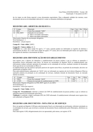 Guia Prático EFD-PIS/COFINS – Versão 1.00
                                                                                      Atualização: 31 de janeiro de 2011

da Lei impor ou não forma especial a esses documentos equivalentes. Para a adequada validade dos mesmos, esses
documentos devem ser de idoneidade indiscutível e conter os elementos definidores da operação.



REGISTRO A001: ABERTURA DO BLOCO A
Nº Campo                Descrição                                                             Tipo Tam     Dec Obrig
01 REG                  Texto fixo contendo "A001"                                             C   004*     -   S
02 IND_MOV              Indicador de movimento:                                                C   001      -   S
                        0 - Bloco com dados informados;
                        1 - Bloco sem dados informados
Observações: Registro de escrituração obrigatória.
Nível hierárquico - 1
Ocorrência – um por arquivo
Campo 01 - Valor válido: [A001]
Campo 02 - Valores válidos: [0, 1]
Validação: se o valor deste campo for igual a “1” (um), somente podem ser informados os registros de abertura e
encerramento do bloco. Se o valor neste campo for igual a “0” (zero), deve ser informado pelo menos um registro além
dos registros de abertura e encerramento do bloco.


REGISTRO A010: IDENTIFICAÇÃO DO ESTABELECIMENTO
Este registro tem o objetivo de identificar o estabelecimento da pessoa jurídica a que se referem as operações e
documentos fiscais informados neste bloco. Só devem ser escriturados no Registro A010 os estabelecimentos que
efetivamente tenham realizado operações de prestação ou de contratação de serviços, mediante emissão de documento
fiscal, que devam ser escrituradas no Bloco A.
O estabelecimento que não realizou operações passíveis de registro nesse bloco, no período da escrituração, não deve ser
identificado no Registro A010.
Para cada estabelecimento cadastrado em “A010”, deve ser informado nos registros de nível inferior (Registros Filho) as
operações próprias de prestação ou de contratação de serviços, mediante emissão de documento fiscal, no mercado
interno ou externo.
 Nº Campo                Descrição                                                     Tipo     Tam       Dec    Obrig
 01 REG                  Texto fixo contendo “A010”                                     C       004*       -      S
 02 CNPJ                 Número de inscrição do estabelecimento no CNPJ.                N       014*       -      S
Observações: Registro obrigatório (se IND_MOV igual a 0, em A001)
Nível hierárquico - 2
Ocorrência - vários (por arquivo)
Campo 01 - Valor Válido: [A010];
Campo 02 - Preenchimento: informar o número do CNPJ do estabelecimento da pessoa jurídica a que se referem as
operações passíveis de escrituração neste bloco.
Validação: é conferido o dígito verificador (DV) do CNPJ informado. O estabelecimento informado neste registro deve
está cadastrado no Registro 0140.



REGISTRO A100: DOCUMENTO - NOTA FISCAL DE SERVIÇO
Deve ser gerado um Registro A100 para cada documento fiscal a ser relacionado na escrituração, referente à prestação ou
à contratação de serviços, que envolvam a emissão de documentos fiscais estabelecidos pelos Municípios, eletrônicos ou
em papel.
Para cada registro A100, obrigatoriamente deve ser apresentado, pelo menos, um registro A170.
 