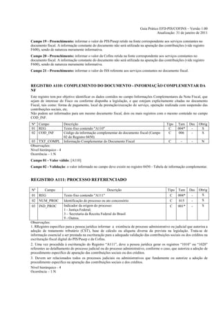 Guia Prático EFD-PIS/COFINS – Versão 1.00
                                                                                      Atualização: 31 de janeiro de 2011

Campo 19 - Preenchimento: informar o valor do PIS/Pasep retido na fonte correspondente aos serviços constantes no
documento fiscal. A informação constante do documento não será utilizada na apuração das contribuições (vide registro
F600), sendo de natureza meramente informativa.
Campo 20 - Preenchimento: informar o valor da Cofins retida na fonte correspondente aos serviços constantes no
documento fiscal. A informação constante do documento não será utilizada na apuração das contribuições (vide registro
F600), sendo de natureza meramente informativa.
Campo 21 - Preenchimento: informar o valor do ISS referente aos serviços constantes no documento fiscal.



REGISTRO A110: COMPLEMENTO DO DOCUMENTO - INFORMAÇÃO COMPLEMENTAR DA
NF
Este registro tem por objetivo identificar os dados contidos no campo Informações Complementares da Nota Fiscal, que
sejam de interesse do Fisco ou conforme disponha a legislação, e que estejam explicitamente citadas no documento
Fiscal, tais como: forma de pagamento, local da prestação/execução do serviço, operação realizada com suspensão das
contribuições sociais, etc.
Não podem ser informados para um mesmo documento fiscal, dois ou mais registros com o mesmo conteúdo no campo
COD_INF.
Nº Campo                Descrição                                                            Tipo    Tam     Dec   Obrig
01 REG                  Texto fixo contendo "A110"                                            C      004*     -     S
02 COD_INF              Código da informação complementar do documento fiscal (Campo          C      006      -     S
                        02 do Registro 0450)
03 TXT_COMPL            Informação Complementar do Documento Fiscal                            C       -      -      N
Observações:
Nível hierárquico - 4
Ocorrência – 1:N
Campo 01 - Valor válido: [A110]
Campo 02 - Validação: o valor informado no campo deve existir no registro 0450 - Tabela de informação complementar.


REGISTRO A111: PROCESSO REFERENCIADO

Nº    Campo                                           Descrição                               Tipo Tam       Dec   Obrig
01 REG                  Texto fixo contendo "A111"                                             C   004*       -     S
02 NUM_PROC             Identificação do processo ou ato concessório                           C   015        -     S
03 IND_PROC             Indicador da origem do processo:                                       C   001*       -     S
                        1 - Justiça Federal;
                        3 – Secretaria da Receita Federal do Brasil
                        9 - Outros.
Observações:
1. RRegistro específico para a pessoa jurídica informar a existência de processo administrativo ou judicial que autoriza a
adoção de tratamento tributário (CST), base de cálculo ou alíquota diversa da prevista na legislação. Trata-se de
informação essencial a ser prestada na escrituração para a adequada validação das contribuições sociais ou dos créditos na
escrituração fiscal digital do PIS/Pasep e da Cofins.
2. Uma vez procedida à escrituração do Registro “A111”, deve a pessoa jurídica gerar os registros “1010” ou “1020”
referentes ao detalhamento do processo judicial ou do processo administrativo, conforme o caso, que autoriza a adoção de
procedimento especifico de apuração das contribuições sociais ou dos créditos.
3. Devem ser relacionados todos os processos judiciais ou administrativos que fundamente ou autorize a adoção de
procedimento especifico na apuração das contribuições sociais e dos créditos.
Nível hierárquico - 4
Ocorrência – 1:N
 