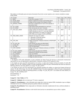 Guia Prático EFD-PIS/COFINS – Versão 1.00
                                                                                    Atualização: 31 de janeiro de 2011

Não podem ser informados para um mesmo documento fiscal, dois ou mais registros com o mesmo conteúdo no campo
NUM_ITEM.
Nº   Campo                          Descrição                                                Tipo   Tam     Dec Obrig
01   REG                            Texto fixo contendo "A170"                                C     004*     -   S
02   NUM_ITEM                       Número seqüencial do item no documento fiscal             N     003      -   S
03   COD_ITEM                       Código do item (campo 02 do Registro 0200)                C     060      -   S
04   DESCR_COMPL                    Descrição complementar do item como adotado no            C       -      -   N
                                    documento fiscal
05   VL_ITEM                        Valor total do item (mercadorias ou serviços)              N      -     02    S
06   VL_DESC                        Valor do desconto do item / Exclusão                       N      -     02    N
07   NAT_BC_CRED                    Código da Base de Cálculo do Crédito, conforme a           C    002*     -    N
                                    Tabela indicada no item 4.3.7, caso seja informado
                                    código representativo de crédito no Campo 09
                                    (CST_PIS) ou no Campo 13 (CST_COFINS).
08   IND_ORIG_CRED                  Indicador da origem do crédito:                            C    001*     -    N
                                    0 – Operação no Mercado Interno
                                    1 – Operação de Importação
09   CST_PIS                        Código da Situação Tributária referente ao PIS/PASEP       N    002*     -    S
                                    – Tabela 4.3.3.
10   VL_BC_PIS                      Valor da base de cálculo do PIS/PASEP.                     N     -      02    N
11   ALIQ_PIS                       Alíquota do PIS/PASEP (em percentual)                      N      -     02    N
12   VL_PIS                         Valor do PIS/PASEP                                         N      -     02    N
13   CST_COFINS                     Código da Situação Tributária referente ao COFINS –        N    002*     -    S
                                    Tabela 4.3.4.
14 VL_BC_COFINS                     Valor da base de cálculo da COFINS                           N         02     N
15 ALIQ_COFINS                      Alíquota do COFINS (em percentual)                           N  006    02     N
16 VL_COFINS                        Valor da COFINS                                              N   -     02     N
17 COD_CTA                          Código da conta analítica contábil debitada/creditada        C  060     -     N
18 COD_CCUS                         Código do centro de custos                                   C  060     -     N
Observações:
1. No Registro A170 serão informados os itens constantes nas Notas Fiscais de Serviços ou documento internacional
equivalente (no caso de importações), especificando o tratamento tributável (CST) aplicável a item.
2. Em relação aos itens com CST representativos de receitas, os valores dos Campos de bases de cálculo, VL_BC_PIS
(Campo 10) e VL_BC_COFINS (Campo 14) serão recuperados no Bloco M, para a demonstração das bases de cálculo do
PIS/Pasep (M210) e da Cofins (M610), no Campo “VL_BC_CONT”.
3. Em relação aos itens com CST representativos de operações geradoras de créditos, os valores dos Campos de bases de
cálculo, VL_BC_PIS (Campo 10) e VL_BC_COFINS (Campo 14) serão recuperados no Bloco M, para a demonstração
das bases de cálculo do crédito de PIS/Pasep (M105), no campo “VL_BC_PIS_TOT” e do crédito da Cofins (M505), no
Campo “VL_BC_COFINS_TOT”.
Nível hierárquico - 4
Ocorrência – 1:N

Campo 01 - Valor Válido: [A170]
Campo 02 - Validação: deve ser maior que “0” (zero) e sequencial.
Campo 03 - Preenchimento: o valor informado neste campo deve existir no registro 0200, ressaltando-se que os códigos
informados devem ser os definidos pela pessoa jurídica titular da escrituração.
Campo 04 - Preenchimento: Neste campo pode ser informada a descrição complementar do item, conforme adotado no
documento fiscal.
Campo 05 - Preenchimento: informar o valor total do item (serviços ou mercadorias) a que se refere o registro.
 