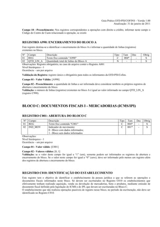 Guia Prático EFD-PIS/COFINS – Versão 1.00
                                                                                       Atualização: 31 de janeiro de 2011

Campo 18 - Preenchimento: Nos registros correspondentes a operações com direito a crédito, informar neste campo o
Código do Centro de Custo relacionado à operação, se existir.


REGISTRO A990: ENCERRAMENTO DO BLOCO A
Este registro destina-se a identificar o encerramento do bloco A e informar a quantidade de linhas (registros)
existentes no bloco.
Nº Campo              Descrição                                                          Tipo     Tam     Dec          Obrig
01 REG                Texto fixo contendo "A990"                                           C       004*      -          S
02 QTD_LIN_A          Quantidade total de linhas do Bloco A                                N         -       -          S
Observações: Registro obrigatório, no caso do arquivo conter o Registro A001
Nível hierárquico - 1
Ocorrência – um por arquivo
Validação do Registro: registro único e obrigatório para todos os informantes da EFD-PIS/Cofins.
Campo 01 - Valor Válido: [A990]
Campo 02 - Preenchimento: a quantidade de linhas a ser informada deve considerar também os próprios registros de
abertura e encerramento do bloco.
Validação: o número de linhas (registros) existentes no bloco A é igual ao valor informado no campo QTD_LIN_A
(registro C990).




BLOCO C: DOCUMENTOS FISCAIS I - MERCADORIAS (ICMS/IPI)

REGISTRO C001: ABERTURA DO BLOCO C
Nº Campo                 Descrição                                                              Tipo   Tam       Dec   Obrig
01 REG                   Texto fixo contendo "C001"                                              C     004*       -     S
02 IND_MOV               Indicador de movimento:                                                 C     001*       -     S
                         0 - Bloco com dados informados;
                         1 - Bloco sem dados informados
Observações:
Nível hierárquico - 1
Ocorrência – um por arquivo
Campo 01 - Valor válido: [C001]
Campo 02 - Valores válidos: [0, 1]
Validação: se o valor deste campo for igual a “1” (um), somente podem ser informados os registros de abertura e
encerramento do bloco. Se o valor neste campo for igual a “0” (zero), deve ser informado pelo menos um registro além
dos registros de abertura e encerramento do bloco.



REGISTRO C010: IDENTIFICAÇÃO DO ESTABELECIMENTO
Este registro tem o objetivo de identificar o estabelecimento da pessoa jurídica a que se referem as operações e
documentos fiscais informados neste bloco. Só devem ser escriturados no Registro C010 os estabelecimentos que
efetivamente tenham realizado aquisição, venda ou devolução de mercadorias, bens e produtos, mediante emissão de
documento fiscal definido pela legislação do ICMS e do IPI, que devam ser escrituradas no Bloco C.
O estabelecimento que não realizou operações passíveis de registro nesse bloco, no período da escrituração, não deve ser
identificado no Registro C010.
 