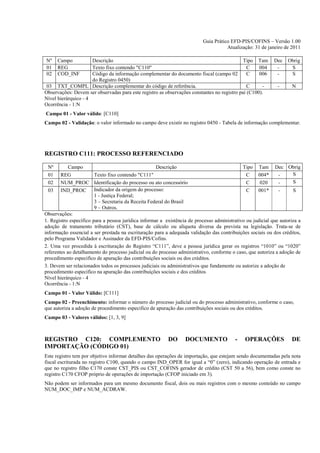 Guia Prático EFD-PIS/COFINS – Versão 1.00
                                                                                     Atualização: 31 de janeiro de 2011

Nº    Campo           Descrição                                                              Tipo Tam       Dec    Obrig
01    REG             Texto fixo contendo "C110"                                               C    004      -      S
02    COD_INF         Código da informação complementar do documento fiscal (campo 02          C    006      -      S
                      do Registro 0450)
 03 TXT_COMPL Descrição complementar do código de referência.                                  C      -       -      N
Observações: Devem ser observadas para este registro as observações constantes no registro pai (C100).
Nível hierárquico - 4
Ocorrência - 1:N
Campo 01 - Valor válido: [C110]
Campo 02 - Validação: o valor informado no campo deve existir no registro 0450 - Tabela de informação complementar.




REGISTRO C111: PROCESSO REFERENCIADO

 Nº         Campo                                    Descrição                               Tipo Tam Dec Obrig
 01     REG             Texto fixo contendo "C111"                                             C    004*      -      S
 02     NUM_PROC Identificação do processo ou ato concessório                                  C     020      -      S
 03     IND_PROC        Indicador da origem do processo:                                       C    001*      -      S
                        1 - Justiça Federal;
                        3 – Secretaria da Receita Federal do Brasil
                        9 – Outros.
Observações:
1. Registro específico para a pessoa jurídica informar a existência de processo administrativo ou judicial que autoriza a
adoção de tratamento tributário (CST), base de cálculo ou alíquota diversa da prevista na legislação. Trata-se de
informação essencial a ser prestada na escrituração para a adequada validação das contribuições sociais ou dos créditos,
pelo Programa Validador e Assinador da EFD-PIS/Cofins.
2. Uma vez procedida à escrituração do Registro “C111”, deve a pessoa jurídica gerar os registros “1010” ou “1020”
referentes ao detalhamento do processo judicial ou do processo administrativo, conforme o caso, que autoriza a adoção de
procedimento especifico de apuração das contribuições sociais ou dos créditos.
3. Devem ser relacionados todos os processos judiciais ou administrativos que fundamente ou autorize a adoção de
procedimento especifico na apuração das contribuições sociais e dos créditos
Nível hierárquico - 4
Ocorrência - 1:N
Campo 01 - Valor Válido: [C111]
Campo 02 - Preenchimento: informar o número do processo judicial ou do processo administrativo, conforme o caso,
que autoriza a adoção de procedimento especifico de apuração das contribuições sociais ou dos créditos.
Campo 03 - Valores válidos: [1, 3, 9]



REGISTRO C120: COMPLEMENTO                                DO      DOCUMENTO               -   OPERAÇÕES             DE
IMPORTAÇÃO (CÓDIGO 01)
Este registro tem por objetivo informar detalhes das operações de importação, que estejam sendo documentadas pela nota
fiscal escriturada no registro C100, quando o campo IND_OPER for igual a “0” (zero), indicando operação de entrada e
que no registro filho C170 conste CST_PIS ou CST_COFINS gerador de crédito (CST 50 a 56), bem como conste no
registro C170 CFOP próprio de operações de importação (CFOP iniciado em 3).
Não podem ser informados para um mesmo documento fiscal, dois ou mais registros com o mesmo conteúdo no campo
NUM_DOC_IMP e NUM_ACDRAW.
 