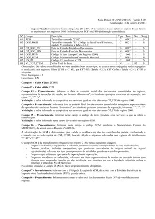 Guia Prático EFD-PIS/COFINS – Versão 1.00
                                                                                      Atualização: 31 de janeiro de 2011

     -   Cupom Fiscal (documentos fiscais códigos 02, 2D e 59). Os documentos fiscais relativos Cupom Fiscal devem
         ser escriturados nos registros C400 (informação por ECF) ou C490 (informação consolidada).
Nº   Campo                     Descrição                                                    Tipo Tam Dec Obrig
01   REG                       Texto fixo contendo "C180”                                     C    004*     -      S
02   COD_MOD                   Texto fixo contendo "55" (Código da Nota Fiscal Eletrônica,    C    002*     -      S
                               modelo 55, conforme a Tabela 4.1.1)
03 DT_DOC_INI                  Data de Emissão Inicial dos Documentos                        N     008*     -      S
04 DT_DOC_FIN                  Data de Emissão Final dos Documentos                          N     008*     -      S
05 COD_ITEM                    Código do Item (campo 02 do Registro 0200)                     C    060      -      S
06 COD_NCM                     Código da Nomenclatura Comum do Mercosul                       C    008*     -      N
07 EX_IPI                      Código EX, conforme a TIPI                                     C    003      -      N
08 VL_TOT_ITEM                 Valor Total do Item                                           N       -     02      S
 Observações: Os valores consolidados por item vendido (bens ou serviços, no caso de nota conjugada) serão segregados
 e totalizados, nos registros filhos (C181 e C185), por CST-PIS (Tabela 4.3.3), CST-Cofins (Tabela 4.3.4), CFOP e
 alíquotas.
 Nível hierárquico - 3
 Ocorrência - 1:N
 Campo 01 - Valor Válido: [C180]
 Campo 02 - Valor válido: [55]
 Campo 03 - Preenchimento: informar a data de emissão inicial dos documentos consolidados no registro,
 representativos de operações de vendas, no formato “ddmmaaaa”, excluindo-se quaisquer caracteres de separação, tais
 como: “.”, “/”, “-”.
 Validação: o valor informado no campo deve ser menor ou igual ao valor do campo DT_FIN do registro 0000.
 Campo 04 - Preenchimento: informar a data de emissão Final dos documentos consolidados no registro, representativos
 de operações de vendas, no formato “ddmmaaaa”, excluindo-se quaisquer caracteres de separação, tais como: “.”, “/”, “-”.
 Validação: o valor informado no campo deve ser menor ou igual ao valor do campo DT_FN do registro 0000.
 Campo 05 – Preenchimento: informar neste campo o código do item (produtos e/ou serviços) a que se refere a
 consolidação.
 Validação: o valor informado neste campo deve existir no registro 0200.
 Campo 06 – Preenchimento: Informar neste campo o código NCM, conforme a Nomenclatura Comum do
 MERCOSUL, de acordo com o Decreto nº 6.006/06.
 A identificação do NCM é determinante para validar a incidência ou não das contribuições sociais, confrontando e
 cruzando com as informações de CST, CFOP, base de cálculo e alíquotas informadas nos registros de detalhamento
 “C181” e “C185”
 O campo NCM é de preenchimento obrigatório no registro C180, para as seguintes situações:
     - Empresas industriais e equiparadas a industrial, referente aos itens correspondentes às suas atividades fins;
     - Pessoas jurídicas, inclusive cooperativas, que produzam mercadorias de origem animal ou vegetal
        (agroindústria), referente aos itens correspondentes às atividades geradoras de crédito presumido;
     - Empresas que realizarem operações de exportação ou importação;
     - Empresas atacadistas ou industriais, referentes aos itens representativos de vendas no mercado interno com
        alíquota zero, suspensão, isenção ou não incidência, nas situações em que a legislação tributária atribua o
        benefício a um código NCM específico.
 Nas demais situações o Campo 06 (NCM) não é de preenchimento obrigatório.
 Campo 07 - Preenchimento: informar com o Código de Exceção de NCM, de acordo com a Tabela de Incidência do
 Imposto sobre Produtos Industrializados (TIPI), quando existir.
 Campo 08 – Preenchimento: Informar neste campo o valor total dos documentos fiscais (NF-e) consolidados neste
 registro.
 