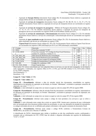 Guia Prático EFD-PIS/COFINS – Versão 1.00
                                                                                       Atualização: 31 de janeiro de 2011

     -   Aquisição de Energia Elétrica (documento fiscal código 06). Os documentos fiscais relativos a aquisição de
         energia elétrica devem ser escriturados nos registros C500;
     -   Aquisição de serviços de transportes (documentos fiscais códigos 07, 08, 8B, 09, 10, 11, 26, 27 e 57). Os
         referidos documentos fiscais relativos a aquisição de serviços de transportes devem ser escriturados no registro
         D100;
     -   Aquisição de serviços de transporte de passageiros – Bilhetes de Passagem (documentos fiscais códigos 2E,
         13, 14, 15, 16 e 18). Os referidos documentos fiscais relativos a aquisição de serviços de transporte de
         passageiros devem ser escriturados nos registros D300 ou D350 (bilhete emitido por ECF);
     -   Aquisição de serviços de comunicação e telecomunicação (documentos fiscais códigos 21 e 22). Os referidos
         documentos fiscais relativos a serviços de comunicação e telecomunicação devem ser escriturados nos registros
         D500;
     -   Aquisição de água canalizada ou gás (documentos fiscais códigos 28 e 29). Os documentos fiscais relativos a
         água canalizada e gás devem ser escriturados no registro C500;
     -   Cupom Fiscal (documentos fiscais códigos 02, 2D e 59). Os documentos fiscais relativos Cupom Fiscal devem
         ser escriturados nos registros C400 (informação por ECF) ou C490 (informação consolidada).
Nº   Campo                    Descrição                                                     Tipo Tam Dec Obrig
01   REG                      Texto fixo contendo "C190”                                     C    004*      -      S
02   COD_MOD                  Texto fixo contendo "55" (Código da Nota Fiscal Eletrônica,    C    002*      -      S
                              modelo 55, conforme a Tabela 4.1.1)
03 DT_REF_INI                 Data Inicial de Referencia da Consolidação                     N    008*      -      S
04 DT_REF_FIN                 Data Final de Referencia da Consolidação                       N    008*      -      S
05 COD_ITEM                   Código do item (campo 02 do Registro 0200)                     C     060      -      S
06 COD_NCM                    Código da Nomenclatura Comum do Mercosul                       C    008*      -      N
07 EX_IPI                     Código EX, conforme a TIPI                                     C     003      -      N
08 VL_TOT_ITEM                Valor Total do Item                                            N      -      02      S
 Observações: Os valores consolidados por item adquirido (bens ou serviços, no caso de nota conjugada), ou devoluções,
 serão segregados e totalizados, nos registros filhos (C191 e C195), por CST-PIS (Tabela 4.3.3), CST-Cofins (Tabela
 4.3.4), CFOP e alíquotas.
 Nível hierárquico - 3
 Ocorrência –1:N
Campo 01 - Valor Válido: [C190]
Campo 02 - Valor válido: [55]
Campo 03 - Preenchimento: informar a data de emissão inicial dos documentos consolidados no registro,
representativos de operações de aquisição ou devolução, no formato “ddmmaaaa”, excluindo-se quaisquer caracteres de
separação, tais como: “.”, “/”, “-”.
Validação: o valor informado no campo deve ser menor ou igual ao valor do campo DT_FIN do registro 0000.
Campo 04 - Preenchimento: informar a data de emissão Final dos documentos consolidados no registro, representativos
de operações de aquisição ou devolução, no formato “ddmmaaaa”, excluindo-se quaisquer caracteres de separação, tais
como: “.”, “/”, “-”.
Validação: o valor informado no campo deve ser menor ou igual ao valor do campo DT_FN do registro 0000.
Campo 05 – Preenchimento: informar neste campo o código do item (produtos e/ou serviços) a que se refere a
consolidação.
Validação: o valor informado neste campo deve existir no registro 0200. Atentar para a premissa de que a informação
deve ser prestada pela ótica da pessoa jurídica titular da escrituração, ou seja, nas operações de entradas de mercadorias,
os códigos informados devem ser os definidos pelo próprio informante e não aqueles constantes do documento fiscal.
Campo 06 – Preenchimento: Informar neste campo o código NCM, conforme a Nomenclatura Comum do
MERCOSUL, de acordo com o Decreto nº 6.006/06.
A identificação do NCM é determinante para validar a incidência ou não das contribuições sociais, confrontando e
cruzando com as informações de CST, CFOP, base de cálculo e alíquotas informadas nos registros de detalhamento
“C181” e “C185”
 