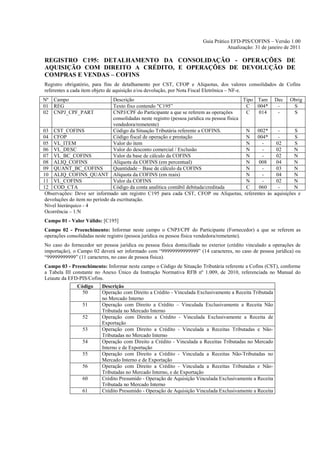 Guia Prático EFD-PIS/COFINS – Versão 1.00
                                                                                   Atualização: 31 de janeiro de 2011

REGISTRO C195: DETALHAMENTO DA CONSOLIDAÇÃO - OPERAÇÕES DE
AQUISIÇÃO COM DIREITO A CRÉDITO, E OPERAÇÕES DE DEVOLUÇÃO DE
COMPRAS E VENDAS – COFINS
Registro obrigatório, para fins de detalhamento por CST, CFOP e Alíquotas, dos valores consolidados de Cofins
referentes a cada item objeto de aquisição e/ou devolução, por Nota Fiscal Eletrônica – NF-e.
Nº   Campo                      Descrição                                                     Tipo Tam    Dec    Obrig
01   REG                        Texto fixo contendo "C195”                                     C   004*    -      S
02   CNPJ_CPF_PART              CNPJ/CPF do Participante a que se referem as operações         C   014     -      S
                                consolidadas neste registro (pessoa jurídica ou pessoa física
                                vendedora/remetente)
03 CST_COFINS                   Código da Situação Tributária referente a COFINS.              N 002*       -      S
04 CFOP                         Código fiscal de operação e prestação                          N 004*       -      S
05 VL_ITEM                      Valor do item                                                  N     -     02      S
06 VL_DESC                      Valor do desconto comercial / Exclusão                         N     -     02      N
07 VL_BC_COFINS                 Valor da base de cálculo da COFINS                             N     -     02      N
08 ALIQ_COFINS                  Alíquota da COFINS (em percentual)                             N   008     04      N
09 QUANT_BC_COFINS              Quantidade – Base de cálculo da COFINS                         N     -     03      N
10 ALIQ_COFINS_QUANT Alíquota da COFINS (em reais)                                             N     -     04      N
11 VL_COFINS                    Valor da COFINS                                                N     -     02      N
12 COD_CTA                      Código da conta analítica contábil debitada/creditada          C   060      -      N
 Observações: Deve ser informado um registro C195 para cada CST, CFOP ou Alíquotas, referentes às         aquisições e
 devoluções do item no período da escrituração.
 Nível hierárquico - 4
 Ocorrência – 1:N
Campo 01 - Valor Válido: [C195]
Campo 02 - Preenchimento: Informar neste campo o CNPJ/CPF do Participante (Fornecedor) a que se referem as
operações consolidadas neste registro (pessoa jurídica ou pessoa física vendedora/remetente).
No caso do fornecedor ser pessoa jurídica ou pessoa física domiciliada no exterior (crédito vinculado a operações de
importação), o Campo 02 deverá ser informado com “99999999999999” (14 caracteres, no caso de pessoa jurídica) ou
“99999999999” (11 caracteres, no caso de pessoa física).
Campo 03 - Preenchimento: Informar neste campo o Código de Situação Tributária referente a Cofins (CST), conforme
a Tabela III constante no Anexo Único da Instrução Normativa RFB nº 1.009, de 2010, referenciada no Manual do
Leiaute da EFD-PIS/Cofins.
               Código     Descrição
                 50       Operação com Direito a Crédito - Vinculada Exclusivamente a Receita Tributada
                          no Mercado Interno
                 51       Operação com Direito a Crédito – Vinculada Exclusivamente a Receita Não
                          Tributada no Mercado Interno
                 52       Operação com Direito a Crédito - Vinculada Exclusivamente a Receita de
                          Exportação
                 53       Operação com Direito a Crédito - Vinculada a Receitas Tributadas e Não-
                          Tributadas no Mercado Interno
                 54       Operação com Direito a Crédito - Vinculada a Receitas Tributadas no Mercado
                          Interno e de Exportação
                 55       Operação com Direito a Crédito - Vinculada a Receitas Não-Tributadas no
                          Mercado Interno e de Exportação
                 56       Operação com Direito a Crédito - Vinculada a Receitas Tributadas e Não-
                          Tributadas no Mercado Interno, e de Exportação
                 60       Crédito Presumido - Operação de Aquisição Vinculada Exclusivamente a Receita
                          Tributada no Mercado Interno
                 61       Crédito Presumido - Operação de Aquisição Vinculada Exclusivamente a Receita
 