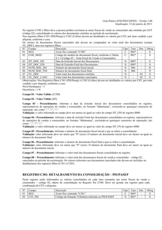 Guia Prático EFD-PIS/COFINS – Versão 1.00
                                                                                    Atualização: 31 de janeiro de 2011

No registro C380 e filhos deve a pessoa jurídica escriturar as notas fiscais de venda ao consumidor não emitidas por ECF
(código 02), consolidando os valores dos documentos emitidos no período da escrituração.
Nos registros filhos C381 (PIS/Pasep) e C385 (Cofins) devem ser detalhados os valores por CST, por item vendido e por
alíquota, conforme o caso.
Os valores de documentos fiscais cancelados não devem ser computados no valor total dos documentos (campo
VL_DOC), nem nos registros filhos.
Nº Campo                      Descrição                                                        Tipo Tam Dec Obrig
01 REG                        Texto fixo contendo "C380”                                        C    004*      -      S
02 COD_MOD                    Código do modelo do documento fiscal, conforme a Tabela           C    002*      -      S
                              4.1.1 (Código 02 – Nota Fiscal de Venda a Consumidor)
03 DT_DOC_INI                 Data de Emissão Inicial dos Documentos                            N    008*      -      S
04 DT_DOC_FIN                 Data de Emissão Final dos Documentos                              N    008*      -      S
05 NUM_DOC_INI                Número do documento fiscal inicial                                N     006      -      N
06 NUM_DOC_FIN                Número do documento fiscal final                                  N     006      -      N
07 VL_DOC                     Valor total dos documentos emitidos                               N      -      02      S
08 VL_DOC_CANC                Valor total dos documentos cancelados                             N      -      02      S
Observações: Nos Registros filhos C381 (PIS/Pasep) e C385 (Cofins) devem ser detalhados os valores por CST, por item
vendido e por alíquota, conforme o caso.
Nível hierárquico - 3
Ocorrência - 1:N
Campo 01 - Valor Válido: [C380]
Campo 02 - Valor Válido: [02]
Campo 03 - Preenchimento: informar a data de emissão inicial dos documentos consolidados no registro,
representativos de operações de vendas a consumidor, no formato “ddmmaaaa”, excluindo-se quaisquer caracteres de
separação, tais como: “.”, “/”, “-”.
Validação: o valor informado no campo deve ser menor ou igual ao valor do campo DT_FIN do registro 0000.
Campo 04 - Preenchimento: informar a data de emissão Final dos documentos consolidados no registro, representativos
de operações de vendas a consumidor, no formato “ddmmaaaa”, excluindo-se quaisquer caracteres de separação, tais
como: “.”, “/”, “-”.
Validação: o valor informado no campo deve ser menor ou igual ao valor do campo DT_FN do registro 0000.
Campo 05 - Preenchimento: informar o número do documento fiscal inicial a que se refere a consolidação.
Validação: valor informado deve ser maior que “0” (zero). O número do documento inicial deve ser menor ou igual ao
número do documento final.
Campo 06 - Preenchimento: informar o número do documento fiscal final a que se refere a consolidação.
Validação: valor informado deve ser maior que “0” (zero). O número do documento final deve ser maior ou igual ao
número do documento inicial.
Campo 07 – Preenchimento: Informar o valor total dos documentos fiscais consolidados no registro.
Campo 08 – Preenchimento: Informar o valor total dos documentos fiscais de venda a consumidor – código 02,
cancelados no período da escrituração. Os valores referentes aos documentos cancelados não devem ser incluídos no
detalhamento dos registros filhos (C381 e C385).



REGISTRO C381: DETALHAMENTO DA CONSOLIDAÇÃO – PIS/PASEP
Neste registro serão informados os valores consolidados de cada item constante nas notas fiscais de venda a
consumidor – código 02, objeto de consolidação no Registro Pai C380. Deve ser gerado um registro para cada
combinação de CST e alíquotas.
Nº   Campo                    Descrição                                                     Tipo Tam       Dec      Obrig
01   REG                      Texto fixo contendo "C381”                                     C   004*       -        S
02   CST_PIS                  Código da Situação Tributária referente ao PIS/PASEP           N   002*       -        S
 