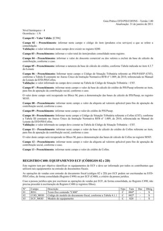 Guia Prático EFD-PIS/COFINS – Versão 1.00
                                                                                    Atualização: 31 de janeiro de 2011

Nível hierárquico - 4
Ocorrência - 1:N
Campo 01 - Valor Válido: [C396]
Campo 02 – Preenchimento: informar neste campo o código do item (produtos e/ou serviços) a que se refere a
consolidação.
Validação: o valor informado neste campo deve existir no registro 0200.
Campo 03 - Preenchimento: informar o valor total do item/produto consolidado neste registro.
Campo 04 - Preenchimento: informar o valor do desconto comercial ou dos valores a excluir da base de cálculo da
contribuição, conforme o caso.
Campo 05 - Preenchimento: informar a natureza da base de cálculo do crédito, conforme Tabela indicada no item 4.3.7
do Leiaute
Campo 06 - Preenchimento: Informar neste campo o Código de Situação Tributária referente ao PIS/PASEP (CST),
conforme a Tabela II constante no Anexo Único da Instrução Normativa RFB nº 1.009, de 2010, referenciada no Manual
do Leiaute da EFD-PIS/Cofins.
Validação: o valor informado no campo deve constar na Tabela de Código de Situação Tributária – CST.
Campo 07 - Preenchimento: informar neste campo o valor da base de cálculo do crédito de PIS/Pasep referente ao item,
para fins de apuração da contribuição social, conforme o caso.
O valor deste campo será recuperado no Bloco M, para a demonstração das bases de cálculo de PIS/Pasep, no registro
M105.
Campo 08 - Preenchimento: informar neste campo o valor da alíquota ad valorem aplicável para fins de apuração da
contribuição social, conforme o caso.
Campo 09 - Preenchimento: informar neste campo o valor do crédito de PIS/Pasep.
Campo 10 - Preenchimento: Informar neste campo o Código de Situação Tributária referente a Cofins (CST), conforme
a Tabela III constante no Anexo Único da Instrução Normativa RFB nº 1.009, de 2010, referenciada no Manual do
Leiaute da EFD-PIS/Cofins.
Validação: o valor informado no campo deve constar na Tabela de Código de Situação Tributária – CST.
Campo 11 - Preenchimento: informar neste campo o valor da base de cálculo do crédito de Cofins referente ao item,
para fins de apuração da contribuição social, conforme o caso.
O valor deste campo será recuperado no Bloco M, para a demonstração das bases de cálculo de Cofins no registro M505.
Campo 12 - Preenchimento: informar neste campo o valor da alíquota ad valorem aplicável para fins de apuração da
contribuição social, conforme o caso.
Campo 13 - Preenchimento: informar neste campo o valor do crédito de Cofins.



REGISTRO C400: EQUIPAMENTO ECF (CÓDIGOS 02 e 2D)
Este registro tem por objetivo identificar os equipamentos de ECF e deve ser informado por todos os contribuintes que
utilizem tais equipamentos na emissão de documentos fiscais.
As operações de vendas com emissão de documento fiscal (códigos 02 e 2D) por ECF podem ser escrituradas na EFD-
PIS/Cofins, de forma consolidada (Registro C490) ou por ECF (C400), a critério da pessoa jurídica.
Caso a pessoa jurídica opte por escriturar as operações de vendas por ECF, de forma consolidada, no Registro C490, não
precisa proceder à escrituração do Registro C400 (e registros filhos).
Nº     Campo            Descrição                                                       Tipo   Tam      Dec    Obrig
01     REG              Texto fixo contendo "C400"                                       C     004*      -      S
02     COD_MOD          Código do modelo do documento fiscal, conforme a Tabela 4.1.1    C     002*      -      S
03     ECF_MOD          Modelo do equipamento                                            C     020       -      S
 