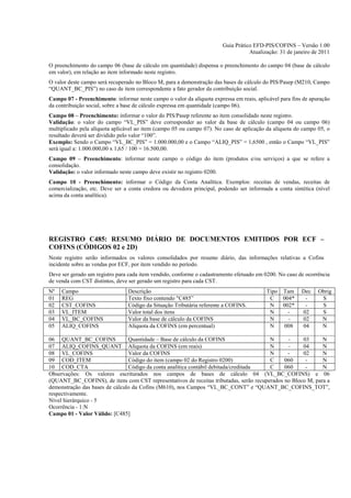 Guia Prático EFD-PIS/COFINS – Versão 1.00
                                                                                   Atualização: 31 de janeiro de 2011

O preenchimento do campo 06 (base de cálculo em quantidade) dispensa o preenchimento do campo 04 (base de cálculo
em valor), em relação ao item informado neste registro.
O valor deste campo será recuperado no Bloco M, para a demonstração das bases de cálculo do PIS/Pasep (M210, Campo
“QUANT_BC_PIS”) no caso de item correspondente a fato gerador da contribuição social.
Campo 07 - Preenchimento: informar neste campo o valor da alíquota expressa em reais, aplicável para fins de apuração
da contribuição social, sobre a base de cálculo expressa em quantidade (campo 06).
Campo 08 – Preenchimento: informar o valor do PIS/Pasep referente ao item consolidado neste registro.
Validação: o valor do campo “VL_PIS” deve corresponder ao valor da base de cálculo (campo 04 ou campo 06)
multiplicado pela alíquota aplicável ao item (campo 05 ou campo 07). No caso de aplicação da alíquota do campo 05, o
resultado deverá ser dividido pelo valor “100”.
Exemplo: Sendo o Campo “VL_BC_PIS” = 1.000.000,00 e o Campo “ALIQ_PIS” = 1,6500 , então o Campo “VL_PIS”
será igual a: 1.000.000,00 x 1,65 / 100 = 16.500,00.
Campo 09 – Preenchimento: informar neste campo o código do item (produtos e/ou serviços) a que se refere a
consolidação.
Validação: o valor informado neste campo deve existir no registro 0200.
Campo 10 - Preenchimento: informar o Código da Conta Analítica. Exemplos: receitas de vendas, receitas de
comercialização, etc. Deve ser a conta credora ou devedora principal, podendo ser informada a conta sintética (nível
acima da conta analítica).




REGISTRO C485: RESUMO DIÁRIO DE DOCUMENTOS EMITIDOS POR ECF –
COFINS (CÓDIGOS 02 e 2D)
Neste registro serão informados os valores consolidados por resumo diário, das informações relativas a Cofins
incidente sobre as vendas por ECF, por item vendido no período.
Deve ser gerado um registro para cada item vendido, conforme o cadastramento efetuado em 0200. No caso de ocorrência
de venda com CST distintos, deve ser gerado um registro para cada CST.
Nº   Campo                       Descrição                                                Tipo Tam       Dec    Obrig
01   REG                         Texto fixo contendo "C485”                                C   004*       -      S
02   CST_COFINS                  Código da Situação Tributária referente a COFINS.         N   002*       -      S
03   VL_ITEM                     Valor total dos itens                                     N     -       02      S
04   VL_BC_COFINS                Valor da base de cálculo da COFINS                        N     -       02      N
05   ALIQ_COFINS                 Alíquota da COFINS (em percentual)                        N   008       04      N

06 QUANT_BC_COFINS              Quantidade – Base de cálculo da COFINS                  N      -     03      N
07 ALIQ_COFINS_QUANT Alíquota da COFINS (em reais)                                      N      -     04      N
08 VL_COFINS                    Valor da COFINS                                         N      -     02      N
09 COD_ITEM                     Código do item (campo 02 do Registro 0200)              C     060     -      N
10 COD_CTA                      Código da conta analítica contábil debitada/creditada   C     060     -      N
Observações: Os valores escriturados nos campos de bases de cálculo 04 (VL_BC_COFINS) e 06
(QUANT_BC_COFINS), de itens com CST representativos de receitas tributadas, serão recuperados no Bloco M, para a
demonstração das bases de cálculo da Cofins (M610), nos Campos “VL_BC_CONT” e “QUANT_BC_COFINS_TOT”,
respectivamente.
Nível hierárquico - 5
Ocorrência - 1:N
Campo 01 - Valor Válido: [C485]
 