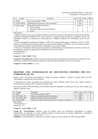 Guia Prático EFD-PIS/COFINS – Versão 1.00
                                                                                       Atualização: 31 de janeiro de 2011

Nº    Campo                                           Descrição                               Tipo Tam        Dec    Obrig
01 REG                   Texto fixo contendo "C489"                                            C   004*        -      S
02 NUM_PROC              Identificação do processo ou ato concessório                          C   020         -      S
03 IND_PROC              Indicador da origem do processo:                                      C   001*        -      S
                         1 - Justiça Federal;
                         3 – Secretaria da Receita Federal do Brasil
                         9 - Outros.
Observações:
1. Registro específico para a pessoa jurídica informar a existência de processo administrativo ou judicial que autoriza
a adoção de tratamento tributário (CST), base de cálculo ou alíquota diversa da prevista na legislação. Trata-se de
informação essencial a ser prestada na escrituração para a adequada validação das contribuições sociais ou dos
créditos.
2. Uma vez procedida à escrituração do Registro “C489”, deve a pessoa jurídica gerar os registros “1010” ou “1020”
referente ao detalhamento do processo judicial ou do processo administrativo, conforme o caso, que autoriza a adoção
de procedimento especifico de apuração das contribuições sociais ou dos créditos.
3. Devem ser relacionados todos os processos judiciais ou administrativos que fundamente ou autorize a adoção de
procedimento especifico na apuração das contribuições sociais e dos créditos.
Nível hierárquico - 4
Ocorrência - 1:N
Campo 01 - Valor Válido: [C489]
Campo 02 - Preenchimento: informar o número do processo judicial ou do processo administrativo, conforme o caso,
que autoriza a adoção de procedimento especifico de apuração das contribuições sociais ou dos créditos.
Campo 03 - Valores válidos: [1, 3, 9]




REGISTRO C490: CONSOLIDAÇÃO DE DOCUMENTOS EMITIDOS POR ECF
(CÓDIGOS 02, 2D e 59)
Registro para a escrituração consolidada das vendas do período, mediante a emissão de cupom fiscal por ECF,
relacionando as operações por item de produto.
A escrituração de forma consolidada das operações de vendas mediante cupom fiscal neste registro substitui a
escrituração das vendas por ECF constante do registro C400.
Nos registros filhos C4981 (PIS/Pasep) e C495 (Cofins) devem ser detalhados os valores por CST, por item vendido e por
alíquota, conforme o caso.

Nº Campo                      Descrição                                                     Tipo Tam          Dec     Obrig
01 REG                        Texto fixo contendo "C490”                                     C   004*          -       S
02 DT_DOC_INI                 Data de Emissão Inicial dos Documentos                         N   008*          -       S
03 DT_DOC_FIN                 Data de Emissão Final dos Documentos                           N   008*          -       S
04 COD_MOD                    Código do modelo do documento fiscal, conforme a Tabela 4.1.1 C    002*          -       S
 Observações:
 Nível hierárquico - 3
 Ocorrência - 1:N
Campo 01 - Valor Válido: [C490]
Campo 02 - Preenchimento: informar a data de emissão inicial dos documentos consolidados no registro,
representativos de operações de vendas mediante emissão de cupom fiscal, no formato “ddmmaaaa”, excluindo-se
quaisquer caracteres de separação, tais como: “.”, “/”, “-”.
Validação: o valor informado no campo deve ser menor ou igual ao valor do campo DT_FIN do registro 0000.
 