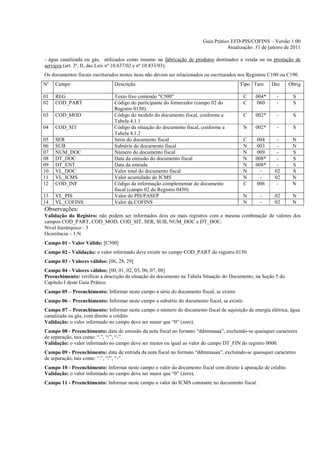 Guia Prático EFD-PIS/COFINS – Versão 1.00
                                                                                    Atualização: 31 de janeiro de 2011

- água canalizada ou gás, utilizados como insumo na fabricação de produtos destinados à venda ou na prestação de
serviços (art. 3º, II, das Leis nº 10.637/02 e nº 10.833/03).
Os documentos fiscais escriturados nestes itens não devem ser relacionados ou escriturados nos Registros C100 ou C190.
Nº   Campo                      Descrição                                                 Tipo Tam       Dec     Obrig

01   REG                        Texto fixo contendo "C500"                                  C    004*      -       S
02   COD_PART                   Código do participante do fornecedor (campo 02 do           C    060       -       S
                                Registro 0150).
03   COD_MOD                    Código do modelo do documento fiscal, conforme a            C    002*      -       S
                                Tabela 4.1.1
04   COD_SIT                    Código da situação do documento fiscal, conforme a          N    002*      -       S
                                Tabela 4.1.2
05   SER                        Série do documento fiscal                                   C    004       -       N
06   SUB                        Subsérie do documento fiscal                                N    003       -       N
07   NUM_DOC                    Número do documento fiscal                                  N    009       -       S
08   DT_DOC                     Data da emissão do documento fiscal                         N    008*      -       S
09   DT_ENT                     Data da entrada                                             N    008*      -       S
10   VL_DOC                     Valor total do documento fiscal                             N      -      02       S
11   VL_ICMS                    Valor acumulado do ICMS                                     N      -      02       N
12   COD_INF                    Código da informação complementar do documento              C    006       -       N
                                fiscal (campo 02 do Registro 0450)
13   VL_PIS                     Valor do PIS/PASEP                                          N      -      02       N
14   VL_COFINS                  Valor da COFINS                                             N      -      02       N
Observações:
Validação do Registro: não podem ser informados dois ou mais registros com a mesma combinação de valores dos
campos COD_PART, COD_MOD, COD_SIT, SER, SUB, NUM_DOC e DT_DOC.
Nível hierárquico - 3
Ocorrência – 1:N
Campo 01 - Valor Válido: [C500]
Campo 02 - Validação: o valor informado deve existir no campo COD_PART do registro 0150.
Campo 03 - Valores válidos: [06, 28, 29]
Campo 04 - Valores válidos: [00, 01, 02, 03, 06, 07, 08]
Preenchimento: verificar a descrição da situação do documento na Tabela Situação do Documento, na Seção 5 do
Capítulo I deste Guia Prático.
Campo 05 – Preenchimento: Informar neste campo a série do documento fiscal, se existir.
Campo 06 – Preenchimento: Informar neste campo a subsérie do documento fiscal, se existir.
Campo 07 – Preenchimento: Informar neste campo o número do documento fiscal de aquisição de energia elétrica, água
canalizada ou gás, com direito a crédito.
Validação: o valor informado no campo deve ser maior que “0” (zero).
Campo 08 - Preenchimento: data de emissão da nota fiscal no formato “ddmmaaaa”, excluindo-se quaisquer caracteres
de separação, tais como: “.”, “/”, “-”.
Validação: o valor informado no campo deve ser menor ou igual ao valor do campo DT_FIN do registro 0000.
Campo 09 - Preenchimento: data de entrada da nota fiscal no formato “ddmmaaaa”, excluindo-se quaisquer caracteres
de separação, tais como: “.”, “/”, “-”.
Campo 10 - Preenchimento: Informar neste campo o valor do documento fiscal com direito à apuração de crédito.
Validação: o valor informado no campo deve ser maior que “0” (zero).
Campo 11 - Preenchimento: Informar neste campo o valor do ICMS constante no documento fiscal.
 