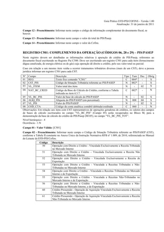 Guia Prático EFD-PIS/COFINS – Versão 1.00
                                                                                   Atualização: 31 de janeiro de 2011

Campo 12 - Preenchimento: Informar neste campo o código da informação complementar do documento fiscal, se
houver.
Campo 13 - Preenchimento: Informar neste campo o valor do total do PIS/Pasep.
Campo 14 - Preenchimento: Informar neste campo o valor da Cofins.


REGISTRO C501: COMPLEMENTO DA OPERAÇÃO (CÓDIGOS 06, 28 e 29) – PIS/PASEP
Neste registro devem ser detalhadas as informações relativas à apuração do crédito de PIS/Pasep, referentes ao
documento fiscal escriturado no Registro Pai C500. Deve ser escriturado um registro C501 para cada item (fornecimento
dágua canalizada, de energia elétrica ou de gás) cuja operação dê direito a crédito, pelo seu valor total ou parcial.
Caso em relação a um mesmo item venha a ocorrer tratamentos tributários diversos (mais de um CST), deve a pessoa
jurídica informar um registro C501 para cada CST.
Nº   Campo                   Descrição                                                  Tipo Tam Dec Obrig
01   REG                     Texto fixo contendo "C501”                                   C     004*      -     S
02   CST_PIS                 Código da Situação Tributária referente ao PIS/PASEP         N     002*      -     S
03   VL_ITEM                 Valor total dos itens                                        N       -      02     S
04   NAT_BC_CRED             Código da Base de Cálculo do Crédito, conforme a Tabela      C     002*      -     N
                             indicada no item 4.3.7.
05 VL_BC_PIS                 Valor da base de cálculo do PIS/PASEP                        N       -      02     S
06 ALIQ_PIS                  Alíquota do PIS/PASEP (em percentual)                        N      008     04     S
07 VL_PIS                    Valor do PIS/PASEP                                           N       -      02     S
08 COD_CTA                   Código da conta analítica contábil debitada/creditada        C      060      -     N
Observações: Em relação aos itens com CST representativos de operações geradoras de créditos, os valores dos campos
de bases de cálculo escriturados no campo “VL_BC_PIS” (Campo 05) serão recuperados no Bloco M, para a
demonstração da base de cálculo do crédito de PIS/Pasep (M105), no campo “VL_BC_PIS_TOT”.
Nível hierárquico - 4
Ocorrência - 1:N
Campo 01 - Valor Válido: [C501]
Campo 02 - Preenchimento: Informar neste campo o Código de Situação Tributária referente ao PIS/PASEP (CST),
conforme a Tabela II constante no Anexo Único da Instrução Normativa RFB nº 1.009, de 2010, referenciada no Manual
do Leiaute da EFD-PIS/Cofins.
              Código      Descrição
                50        Operação com Direito a Crédito - Vinculada Exclusivamente a Receita Tributada
                          no Mercado Interno
                 51       Operação com Direito a Crédito – Vinculada Exclusivamente a Receita Não
                          Tributada no Mercado Interno
                 52       Operação com Direito a Crédito - Vinculada Exclusivamente a Receita de
                          Exportação
                 53       Operação com Direito a Crédito - Vinculada a Receitas Tributadas e Não-
                          Tributadas no Mercado Interno
                 54       Operação com Direito a Crédito - Vinculada a Receitas Tributadas no Mercado
                          Interno e de Exportação
                 55       Operação com Direito a Crédito - Vinculada a Receitas Não-Tributadas no
                          Mercado Interno e de Exportação
                 56       Operação com Direito a Crédito - Vinculada a Receitas Tributadas e Não-
                          Tributadas no Mercado Interno, e de Exportação
                 60       Crédito Presumido - Operação de Aquisição Vinculada Exclusivamente a Receita
                          Tributada no Mercado Interno
                 61       Crédito Presumido - Operação de Aquisição Vinculada Exclusivamente a Receita
                          Não-Tributada no Mercado Interno
 