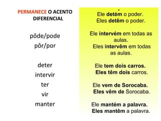 PERMANECE  O ACENTO DIFERENCIAL pôde/pode pôr/por  deter intervir ter vir manter • Ele  detém  o poder.  Eles  detêm  o poder. Ele  intervém  em todas as aulas. Eles  intervêm  em todas as aulas. Ele  tem dois carros.  Eles têm dois  carros. Ele  vem de Sorocaba.  Eles vêm de  Sorocaba. Ele  mantém a palavra.  Eles mantêm  a palavra. 