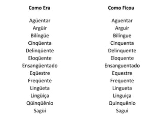 Como Era Agüentar Argüir Bilíngüe Cinqüenta Delinqüente Eloqüente Ensangüentado Eqüestre Freqüente Lingüeta Lingüiça Qüinqüênio Sagüi Como Ficou Aguentar Arguir Bilíngue Cinquenta Delinquente Eloquente Ensanguentado Equestre Frequente Lingueta Linguiça Quinquênio Sagui 