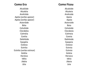 Como Era Alcalóide  Alcatéia  Andróide  Apóia (verbo apoiar) Apóio (verbo apoiar) Asteróide  Bóia  Celulóide  Clarabóia  Colméia  Coréia  Debilóide Epopéia  Estóico  Estréia  Estréio (verbo estrear) Geléia  Heróico  Idéia  Jibóia  Jóia  Como Ficou Alcaloide  Alcateia  Androide  Apoia  Apoio Asteroide  Boia  Celuloide  Claraboia  Colmeia  Coreia  Debiloide  Epopeia  Estoico  Estreia  Estreio  Geleia  Heroico  Ideia  Jiboia  Joia  