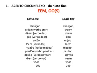 ACENTO CIRCUNFLEXO – do hiato final EEM, OO(S) Como era   Como fica abençôo   abençoo crêem (verbo crer)  creem dêem (verbo dar)  deem dôo (verbo doar)  doo enjôo  enjoo lêem (verbo ler)   leem magôo (verbo magoar)  magoo perdôo (verbo perdoar)  perdoo povôo (verbo povoar)   povoo vêem (verbo ver)  veem vôos    voos zôo  zoo 