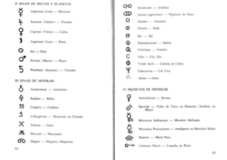 II SINAIS DE METAlS E PLANETAS
Argenlum vivum -

Mercurio

S)
Cuprum (Ven U Argenlum ( Lu a) -

Sol -

Arsenicum -

Arsenico

Estanho
Cobre
Prata

Duro

Ferrum (Marte)

Ferro

Plumbum (Satumo) -

Chumbo

o

Alumen -

<D

Nitrum -

e

Sal -

e

Salprapuratum Vitriolum -

Aluminio

Soda

Sal

Calx -

$

Viride Aeri<; -

'i'

Ca(covviva -

Cal, Giz
Lamina de Cobre
Cal Viva

Arena -Areia

o

Antimonium -

~

Sulphur -

Sulfur

Aurkhalcum -

33

Cinabris -

Cimibrio

Specular Mica)

,S

Lithargirium -

X
h
db
62

Salitre

Vitriolo

c

III SINA IS DE MINERA lS

Anlimonio

Pigmento de Duro

Aurum pigmentum -

at

Stannum (Jupiter) -

o
d'
1j

00
aD

IV PRODUTOS DE MINERAlS
Bronze

Vidro de Talco au Hema!ita (Ard6sia au

Monoxido de Chumbo
Mercurius Sublimatus Mercurius Praecipitatus -

Talcum Marcasit -

Mercurio Refinado
Amalgama au Mercurio S6lido

Talco
Marcassito
Regulus -

Magnet -

Metal Puro

Magneto, Magneti!a
~

Limatura Martis -

Limalha de Ferro

63

 