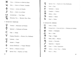 TUlia -

CarbonatQ au Oxido de linea
Spintus Vini -

Miny -

Oxido de Chumbo Vermelho

Cera Cerussa -

~
v

Oxido de urn Metal

Attramenlum -

Tinta Negra

Mercurius Vita -

Mercurio Puro, PraIa

A~Jcar

Camphor -

Canfora

}B

Herba -

.%

Radices -

G

Gumi -

Erva

Raizes
Goma

SINA IS DE VEGET AIS
VI SINA IS DE ANIMA lS

Cf1

~
£:
'f
~

Tartarus -

Saltarlari -

Urina -

Bitartarato de Potassio

Ca rbonato de Potassio

Urina

Cornua Cervi Cancer -

Cinis -

Cinzas

Leo -

Cince res Clavellali -

Lixivium Acetum -

Acetum Dist i11atum -

Carbofl31o de Amenio

Leaa

Virgem

Simia, Libra -

Macaco

Vinagre

.:l:.
"1"'

Como de Cervo -

Caranguejo

Virgo -

Potassio Cru, Carbonato

Lieor

+

Scorpio -

Escorpiao

Sagittarius -

Spiritus -

Vinagre Destilado

SolUl; ao de Akool

Spi ritus Vini 64

Cera

Sacharum -

Acelato de C humbo

Flores -

CJ

Espirito do Vinho Relificados

Espfritos do Vinho

-

Caper Anfora -

Pisces -

Sagil ario

Cabra, Capric6rnio
Jarro. Vaso -

Medida

Peixe
65

 