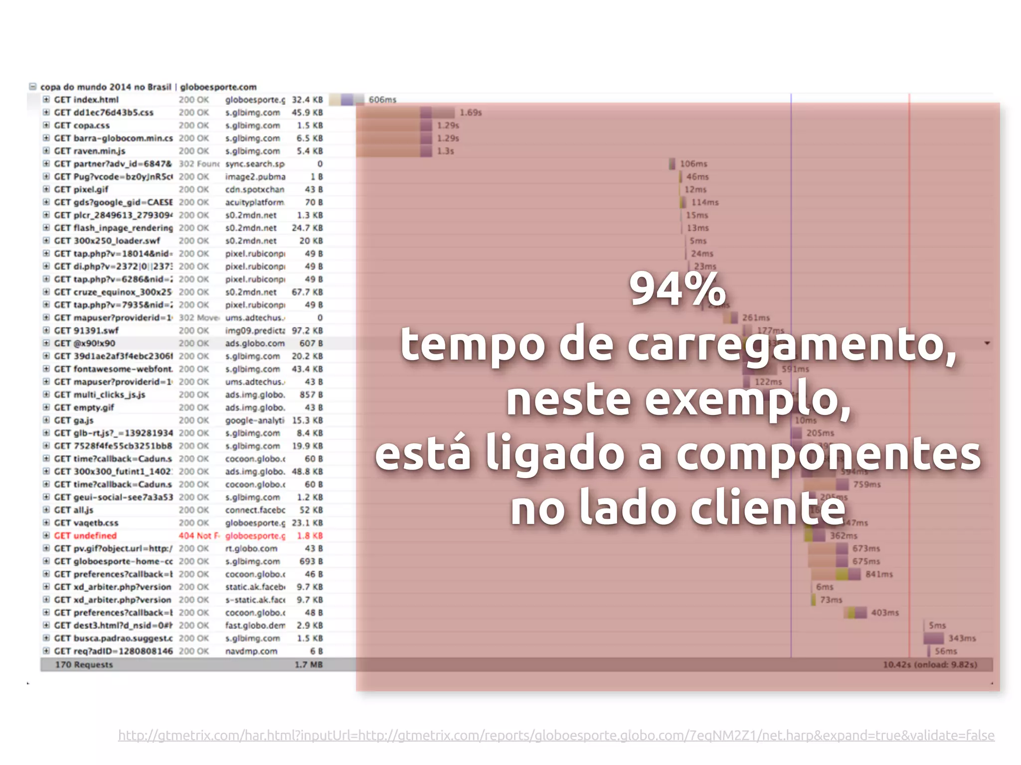 94%
tempo de carregamento,
neste exemplo,
está ligado a componentes
no lado cliente
http://gtmetrix.com/har.html?inputUrl=http://gtmetrix.com/reports/globoesporte.globo.com/7eqNM2Z1/net.harp&expand=true&validate=false
 
