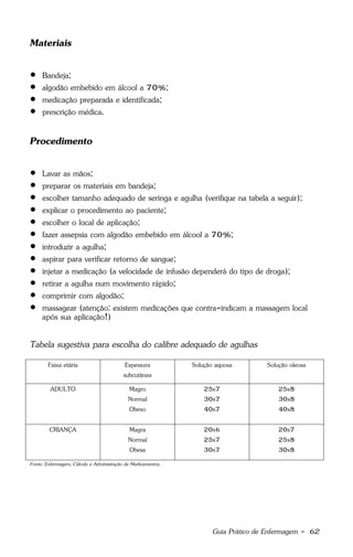Guia Prático de Enfermagem - 62
Materiais
 Bandeja;
 algodão embebido em álcool a 70%;
 medicação preparada e identificada;
 prescrição médica.
Procedimento
 Lavar as mãos;
 preparar os materiais em bandeja;
 escolher tamanho adequado de seringa e agulha (verifique na tabela a seguir);
 explicar o procedimento ao paciente;
 escolher o local de aplicação;
 fazer assepsia com algodão embebido em álcool a 70%;
 introduzir a agulha;
 aspirar para verificar retorno de sangue;
 injetar a medicação (a velocidade de infusão dependerá do tipo de droga);
 retirar a agulha num movimento rápido;
 comprimir com algodão;
 massagear (atenção: existem medicações que contra-indicam a massagem local
após sua aplicação!)
Tabela sugestiva para escolha do calibre adequado de agulhas
Fonte: Enfermagem, Cálculo e Administração de Medicamentos.
Faixa etária Espessura
subcutânea
Solução aquosa Solução oleosa
ADULTO Magro
Normal
Obeso
25x7
30x7
40x7
25x8
30x8
40x8
CRIANÇA Magra
Normal
Obesa
20x6
25x7
30x7
20x7
25x8
30x8
 
