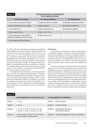 Quadro       1                                                SISTEMATNM PARA ESTADIAMENTO
                                                                    DOS TUMORES RENAIS

                  T = Tumor primário                                      N = Nodos linfáticos                        M = Metástases

 T x Tumor primário, não pode ser avaliado                         NX Nodos não podem ser avaliados          MX Metástase não pode ser avaliada

 T 0 Nenhuma evidência de tumor primário                           N0 Nodos negativos                        M0 Ausência de metástases

 T 1 Tumor de até 2,5 cm                                           N1 Nodo único de até 2 cm                 M1 Metástases a distância

 T 2 Tumor maior que 2,5 cm                                        N2 Nodo > 2 cm < 5 cm

 T 3 Tumor invade grandes veias, glândula                          N3 Nodo maior que 5 cm
 adrenal sem ultrapassar a fáscia de Gerota.

 T 4 Tumor ultrapassa a fáscia de Gerota




sos (20% a 30%). O envolvimento de grandes vasos também é                          Tratamento
muito freqüente neste tipo de tumor, o comprometimento da                               O tratamento de eleição para o tumor renal maligno é
veia renal ocorre com uma freqüência de 10% a 30%, e da                            a extirpação cirúrgica; a terapia não-cirúrgica tem apresen-
veia cava, em 5% a 10%. O tamanho do tumor e sua localiza-                         tado eficácia limitada e se restringe a tratamento paliativo.
ção, mesorrenal e lado direito, são fatores que aumentam a                         O CCR tem alto índice de cura quando diagnosticado e tra-
probabilidade de envolvimento dos grandes vasos. Cerca de                          tado precocemente. A probabilidade de cura está inversa-
30% dos pacientes costumam se apresentar com metástases a                          mente relacionada com o estágio e o grau de disseminação
distância já na primeira avaliação. O tamanho do tumor pri-                        do tumor: quanto menor o tumor, maior a possibilidade de
mário é o principal fator preditivo da existência de metásta-                      cura.
ses, enquanto apenas 8% dos tumores menores que 5 cm apre-                              A técnica cirúrgica de eleição para tumor renal unilateral
sentam-se com metástases. Esse número aumenta para 80%                             maior que 4 cm é a nefrectomia radical. Este conceito ficou
nos casos de tumores acima de 10 cm.                                               estabelecido e aceito universalmente a partir de 1963 com as
      O estadiamento do CCR baseia-se na extensão do tumor                         publicações de Robson e colaboradores que comprovaram uma
dentro e fora do rim. O sistema mais utilizado é o TNM, pro-                       maior taxa de sobrevida nos pacientes submetidos à cirurgia
posto pela “International Union Committee of Cancer (UICC)”                        radical quando comparados com os submetidos à nefrectomia
e pelo “American Joint Committee of Cancer (AJCC)”. Outro                          simples. Esta técnica é realizada por uma via de acesso ampla
sistema de estadiamento utilizado é o de Robson, que classifi-                     como a toracofrenolaparotomia ou a lombolaparotomia trans-
ca os tumores em estágios que vão do I ao IV (quadros 1 e 2).                      versa, incisão de Chevron (figura 1a). Os princípios mais im-
O estadiamento do CCR é importante no auxílio do planeja-                          portantes da cirurgia radical são o controle precoce do pedí-
mento terapêutico, no seguimento clínico e na avaliação do                         culo renal e a dissecção em bloco com o rim da cápsula de
prognóstico.                                                                       Gerota, da gordura perirrenal, da supra-renal, dos gânglios



 Quadro       2
                    AGRUPAMENTO DE ESTÁGIOS AJCC                                    ESTADIAMENTO DE ROBSON

 Estágio I          T1, N 0, M0                                                     Estágio I    Doença localizada

 Estágio II         T2, N 0, M0                                                     Estágio II   Confinado à Gerota

 Estágio III        T3, N 0, M0 / T1, N 1, M 0 / T2 , N1, M 0 / T3 , N1, M 0 /      Estágio III Invasão de grandes veias ou
                    T3, N 0, M0 / T3, N 1, M0 / T3 , N0, M 0 / T3 , N1, M 0                     nodos linfáticos regionais

 Estágio IV         T4, todos os N, M 0 / Todos os T, N2 , M0. Todos os             Estágio IV Atinge órgãos adjacentes à Gerota ou metástases
                    T, N3, M 0 / Todos os T, todos os N, M1



                                                                                                 GUIA PRÁTICO DE UROLOGIA                    155
 
