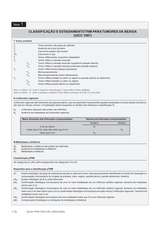 Tabela   1
                 CLASSIFICAÇÃO E ESTADIAMENTO TNM PARA TUMORES DA BEXIGA
                                        (UICC 1997)
 T Tumor primário

 TX                         Tumor primário não pode ser definido
 T0                         Ausência de tumor primário
 Ta                         Carcinoma papilar não-invasor
 Tis                        Carcinoma in situ
 T1                         Tumor infiltra tecido conjuntivo subepitelial
 T2                         Tumor infiltra a camada muscular
               T2a          Tumor infiltra a camada muscular superficial (metade interna)
               T2b          Tumor infiltra a camada muscular profunda (metade externa)
 T3                         Tumor infiltra tecido adiposo perivesical
               T3a          Microscopicamente
               T3b          Macroscopicamente (tumor extravesical)
 T4                         Tumor infiltra próstata ou útero ou vagina ou parede pélvica ou abdominal
               T4a          Tumor infiltra próstata ou útero ou vagina
               T4b          Tumor infiltra parede pélvica ou abdominal

 Deve-se utilizar “m” junto à respectiva classificação T para indicar lesões múltiplas.
 Pode-se utilizar “is” junto a qualquer categoria T para indicar presença de lesão Cis associada.

 N Linfonodos regionais

 Linfonodos regionais são linfonodos da pequena pélvis, que correspondem basicamente àqueles localizados na bacia abaixo da bifurca-
 ção das Aa. ilíacas comuns. A localização lateral (esquerda ou direita) não influencia a classificação N.

 NX      Linfonodos regionais não podem ser definidos
 N0      Ausência de metástases em linfonodos regionais


          Maior dimensão dos linfonodos comprometidos                            Número de linfonodos comprometidos
                                                                                     Solitário              Múltiplo
                            2 cm ou menor                                                N1
               maior que 2 cm, mas não maior que 5 cm                                                         N2
                           maior que 5 cm                                                N3



 M Metástases a distância

 MX      Metástases a distância não podem ser definidas
 M0      Ausência de metástases a distância
 M1      Metástases a distância


 Classificação pTNM
 As categorias pT, pN e pM correspondem às categorias T, N e M


 Requisitos para a classificação pTNM

 pT:     Exame histológico de peça de cistectomia parcial ou total sem tumor macroscopicamente identificável no bordo de ressecção ou
         comprovação microscópica de invasão da próstata, útero, vagina, parede pélvica, parede abdominal, intestino
 pN0:    Exame histológico de 8 ou mais linfonodos
 pN1:    Confirmação histológica microscópica de uma ou mais metástases em um linfonodo solitário regional, tamanho da metástase
         menor que 2 cm
 pN2 :   Confirmação histológica microscópica de uma ou mais metástases em um linfonodo solitário regional, tamanho da metástase
         maior que 2 cm mas menor que 5 cm ou confirmação histológica microscópica em pelo menos 2 linfonodos regionais. Tamanho da
         metástase menor que 5 cm
 pN3:    Confirmação histológica microscópica de uma metástase maior que 5 cm em linfonodo regional
 pM 1:   Comprovação (histológica ou citológica) de metástases a distância




178            GUIA PRÁTICO DE UROLOGIA
 