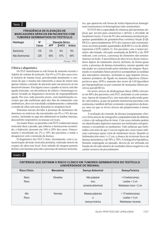 res, que aparecem sob forma de lesões hipoecóicas homogê-
 Tabela   2                                                          neas (seminomas) ou heterogêneas (não-seminomas).
      FREQÜÊNCIA DE ELEVAÇÃO DE                                            Os TGT têm a capacidade de sintetizar glicoproteínas atí-
  MARCADORES SÉRICOS EM PACIENTES COM                                picas que servem para caracterizar e definir a atividade de
   TUMORES GERMINATIVOS DO TESTÍCULO                                 neoplasias locais. Cerca de 8% dos seminomas produzem pe-
                                                                     quenas quantidades de gonadotrofina coriônica fração β (β-
 Histologia             No            Elevação Sérica                HCG) e aproximadamente 85% dos tumores não-seminoma-
                       Casos       AFP    β-HCG Ambos                tosos secretam grandes quantidades de β-HCG e/ou de alfafe-
                                                                     toproteína (AFP) (tabela 2). Em pacientes com o tumor pri-
 Seminoma               130         0%        8%           8%        mário não-tratado, elevação acentuada da β-HCG e da AFP
 Não-Seminomas           226       65%        57%         84%        indicam, com certeza, a presença de elementos não-semino-
                                                                     matosos na lesão. A persistência de altos níveis desses marca-
                                                    (Srougi, 1995)   dores depois do tratamento inicial, definem, de forma quase
                                                                     certa, a presença de doença metastática, mesmo quando isto
Clínica e diagnóstico                                                não puder ser caracterizado pelos métodos de imagem. Rara-
      Os TGT manifestam-se sob forma de aumento recente e            mente os resultados falsos-positivos acompanham as medidas
indolor de volume do testículo. Em 4% a 21% dos casos exis-          dos marcadores tumorais, incluindo-se aqui hepatite tóxica,
te história de trauma local, prevalecendo atualmente o con-          tumores primários do fígado ou tumores digestivos (falsos-
senso de que o trauma não representa a causa do tumor mas            positivos para AFP) e aumento dos níveis de LH hiposifário
apenas chama a atenção do paciente para um processo já em            por hipogonadismo ou por consumo de marijuana (falsos-po-
desenvolvimento. Em alguns casos o quadro se inicia com dor          sitivos para β-HCG).
aguda testicular, em decorrência de infarto e hemorragia tu-               Os níveis séricos de deidrogenase lática (DHL) elevam-
moral, levando ao diagnóstico incorreto de orquiepididimite          se em 80% dos pacientes com TGT, incluindo os com semino-
aguda. Por isso, todo paciente jovem, com manifestações es-          mas. Apesar de inespecíf ico, este marcador acaba tendo gran-
crotais que não melhoram após dez dias de tratamento com             de valor prático, já que ele permite monitorizar pacientes com
antibióticos, deve ser reavaliado cuidadosamente e submetido         seminoma e também definir a extensão e prognóstico da doen-
a estudo de ultra-som para descartar-se neoplasia local.             ça, uma vez que os níveis séricos são proporcionais à massa
      Sintomas iniciais devidos à presença de metástases ab-         tumoral.
dominais ou torácicas são encontrados em 4% a 14% dos pa-                  A avaliação da extensão da doença (estagiamento clíni-
cientes, incluindo-se aqui dor abdominal ou lombar intensas,         co) é feita através de tomografia computadorizada do abdome
desconforto respiratório ou massas cervicais.                        e tórax e de radiografias de tórax. Com esses métodos podem
      Ao exame físico, os pacientes com TGT evidenciam massa         ser identificados depósitos tumorais nos linfonodos retroperi-
testicular dura e pesada, que rebaixa o hemiescroto acometi-         toneais e em pulmão ou mediastino. Vale enfatizar que linfo-
do, e hidrocele, presente em 10% a 20% dos casos. Gineco-            nodos com mais do que 2 cm em região dos vasos renais indi-
mastia é encontrada em 2% a 10% dos pacientes e tende a              cam a presença quase certa de metástases locais. Quando os
desaparecer com a remissão da doença.                                linfonodos têm entre 1 e 2 cm, a chance de existirem focos de
      O diagnóstico dos TGT é feito, inicialmente, com a ca-         doença metastática é de 50% a 70%. A linfografia bipodálica,
racterização da lesão testicular primária, realizada através de      bastante empregada no passado, deixou de ser utilizada em
exames de ultra-som local. Esse método de imagem permite             função do elevado número de resultados falsos-negativos e do
definir com bastante precisão a presença de tumores testicula-       caráter invasivo do procedimento.

 Quadro   2
       CRITÉRIOS QUE DEFINEM O RISCO CLÍNICO EM TUMORES GERMINATIVOS DO TESTÍCULO
                                 (UNIVERSIDADE DE INDIANA)
       Risco Clínico                  Marcadores                     Doença Abdominal                     Doença Torácica

              Baixo                      Elevados                      Não-palpável                      < 5 lesões/campo
              Risco                                                        e/ou                            Lesões < 2 cm
                                                                     somente abdominal                 Metástase única > 2 cm


               Alto                      Normais                      Massas palpáveis                   > 10 lesões/campo
              Risco                                                          e                             Lesões > 3 cm
                                                                      doença torácica                   Metástases viscerais


                                                                                 GUIA PRÁTICO DE UROLOGIA                       197
 
