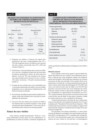 Figura   5                                                              Tabela   3
 SELEÇÃO DOS ESQUEMAS DE QUIMIOTERAPIA                                      CLASSIFICAÇÃO E FREQÜÊNCIA DOS
   SISTÊMICA EM TUMORES GERMINATIVOS                                       TUMORES DE TESTÍCULO NA INFÂNCIA
       METASTÁTICOS DO TESTÍCULO                                            EM 327 PACIENTES COLETADOS PELO
                                                                        “PREPUBERTAL TESTICULARTUMOR REGISTRY”
                           Doença Metastática
                                                                         Tumores germinativos                             253 (77%)
                                                                            Saco vitelino (“Yolk sac”)       207 (63%)
      Tratamento Inicial                    Recorrência Tardia
                                                                            Teratoma                         46 (14%)
                                                VIP x 4
 Baixo Risco      Alto Risco                     TIP x 4                    Seminoma                           0(-)

                                                                         Tumores do estroma gonadal                        27 (9%)
   PEB x 3         PEB x 4
                                                                            Células de Leydig                  4 (1%)
                                                                            Células de Sertoli                4 (1%)
  Resposta        Resposta            Resposta           Resposta           Células granulosas                 4 (1%)
  Completa       Incompleta           Completa          Incompleta
                                                                            Células indeterminadas            15 (5%)
 Seguimento        VIP x 4           Seguimento          QT Altas        Gonadoblastoma                                     3 (1%)
                   TIP x 4                                Doses
                                                                         Cisto epidermóide                                  6 (2%)
                                                       (Srougi, 1995)
                                                                         Outros (rabdomio, leucemia)                       37 (11%)
                                                                         Desconhecido                                        1(-)
    1- Enquanto nos adultos os tumores de origem não-                                                                    (Srougi, 1995)
       germinativa são raros, compreendendo entre 5% e
       10% das neoplasias locais, na infância esses tumores
       são mais comuns, envolvendo entre 25% e 40% das                  células germinativas diferenciadas em linhagens extra-embrio-
       crianças (f igura 1).                                            nárias.
    2 - Seminomas e coriocarcinomas não ocorrem na infân-
        cia e, por isto, a freqüência relativa dos diversos tipos       História natural
        de tumores germinativos difere da observada nos                      Existe alguma controvérsia quanto à agressividade bio-
        adultos. Cerca de 70% das neoplasias da criança                 lógica dos tumores do saco vitelino. Até recentemente, preva-
        são representadas pelos tumores do saco vitelino,               leceu a idéia de que essas neoplasias tinham um comporta-
        16% pelos teratomas e 2% pelos teratocarcinomas                 mento mais benigno e não produziam metástases em crianças
        (tabela 3).                                                     com menos de dois anos de idade. Neste sentido, Pierce et al.
                                                                        analisaram a evolução de 13 crianças portadoras desse tipo de
    3 - O tumor do saco vitelino é por vezes confundido com             tumor e observaram sobrevida prolongada em 9/9 (100%) dos
        o carcinoma embrionário do adulto, mas tem melhor               casos com menos de dois anos de idade e em 0/4 (0%) dos
        prognóstico, por se apresentar, freqüentemente, sob             pacientes com mais de dois anos. Esse fenômeno foi confir-
        forma de doença localizada.                                     mado por estudo recente no qual foram avaliadas 207 crian-
                                                                        ças, constatando-se o aparecimento de metástases em 14% e
    4 - Os teratomas da infância representam neoplasias be-             25%, respectivamente, dos pacientes com menos de dois anos
        nignas, tendo sido relatados raros casos que se acom-           e mais de dois anos de idade. Ao que parece, portanto, a idade
        panharam de metástases.                                         da criança relaciona-se com o prognóstico da doença.
                                                                             A maioria dos pacientes com tumor do saco vitelino apre-
    5 - Cerca de 10% dos tumores de testículo da infância               senta-se inicialmente com neoplasia localizada. Em 175 casos
        são identif icados no período neonatal e neste grupo            avaliados pelo “Prepubertal Testicular Tumor Registry”, 90%
        em particular aproximadamente 2/3 dos casos são re-             evidenciaram lesão restrita ao escroto (estágio I) e apenas 10%
        presentados pelos tumores do estroma gonadal.                   demonstraram metástases retroperitoneais (estágio II) ou pul-
                                                                        monares (estágio III).
Tumor do saco vitelino                                                       Nos pacientes com doença metastática, os sítios prefe-
                                                                        renciais de depósitos secundários são representados pelo pul-
    Estes tumores, também denominados “Yolk sac”, carci-                mão (50%), retroperitônio (25%) e pulmão mais retroperitô-
noma embrionário juvenil, tumor do seio endodérmico, or-                nio (25%). Essa distribuição sugere que a disseminação dos
quioblastoma ou tumor de Teilum, constituem neoplasias de               tumores do saco vitelino se faz tanto por via hematogênica


                                                                                      GUIA PRÁTICO DE UROLOGIA                    199
 