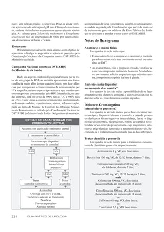 matis, um método preciso e específico. Pode-se ainda verifi-     acompanhado de seus comentários, contém, resumidamente,
car a presença de anticorpos IgM para Chlamydia trachoma-        a conduta sugerida pela Coordenação, que serve de material
tis, embora títulos baixos representem apenas cicatriz soroló-   de treinamento para os médicos da Rede Pública de Saúde
gica. As culturas para Chlamydia trachomatis e Ureaplasma        que se destinam a atender e tratar casos de DST/AIDS.
urealyticum não são empregadas de rotina por serem onero-
sas, demoradas e de baixa eficácia.                              Notas do fluxograma
Tratamento                                                       Anamnese e exame físico
    O tratamento será descrito mais adiante, com objetivo de         Este quadro de ação indica que:
aproveitar e divulgar as sugestões terapêuticas propostas pela
Coordenação Nacional da Campanha contra DST/AIDS do                  • É necessário fazer a anamnese e examinar o paciente
Ministério da Saúde.                                                   para determinar se ele tem corrimento uretral ou outro
                                                                       sinal de DST.
Campanha Nacional contra as DST/AIDS                                 • Ao exame físico, com o prepúcio retraído, verificar se
do Ministério da Saúde                                                 o corrimento provém realmente do meato. Se não hou-
                                                                       ver corrimento, solicitar ao paciente que ordenhe a ure-
     Dado seu aspecto epidemiológico pandêmico e por se tra-           tra, comprimindo o pênis da base à glande.
tar de um grupo de DST, as uretrites apresentam uma trans-
cendência muito além do seu quadro clínico, pois há evidên-      Bacterioscopia disponível
cias que comprovam o favorecimento da contaminação por           no momento da consulta?
HIV naqueles pacientes que as apresentam e que mantêm coi-            Este quadro de decisão indica a possibilidade de se fazer
tos com pessoas contaminadas pelo HIV. Esta relação, no caso     a bacterioscopia durante a consulta, o que poderia auxiliar na
das uretrites, está em torno de 600% para as UG e 400% para      decisão sobre os procedimentos a serem seguidos.
as UNG. Com vistas a orientar o tratamento, uniformizando
as diversas condutas, reproduzimos, abaixo, sob autorização,
                                                                 Diplococos Gram-negativos
parte do texto do Manual de Controle das Doenças Sexual-
mente Transmissíveis, editado pela Coordenação Nacional de
                                                                 intracelulares presentes?
                                                                      Este quadro de decisão indica que se houver exame bac-
DST/AIDS do Ministério da Saúde. O algoritmo aí mostrado,
                                                                 terioscópico disponível durante a consulta, e estando presen-
                                                                 tes diplococos Gram-negativos intracelulares, faz-se o diag-
            DST QUE SE CARACTERIZAM POR
                                                                 nóstico de gonorréia, não podendo, porém, descartar a possi-
                CORRIMENTO URETRAL
                                                                 bilidade de co-infecção pela clamídia, cujo diagnóstico labo-
        Paciente com queixa de corrimento uretral                ratorial exige técnicas demoradas e raramente disponíveis. Re-
                                                                 comenda-se o tratamento concomitante para as duas infecções.
                 Anamnese e exame físico
                                                                 Tratar clamídia e gonorréia
                 Bacterioscopia disponível                            Este quadro de ação remete para o tratamento concomi-
                 no momento da consulta?                         tante de clamídia e gonorréia, respectivamente:

               NÃO                     SIM                                  Azitromicina 1 g, VO, em dose única;
                                                                                              ou
                                    Diplococos                     Doxiciclina 100 mg, VO, de 12/12 horas, durante 7 dias;
                                  Gram-negativos                                              ou
                                   intracelulares                           Eritromicina (estearato) 500 mg, VO,
                                     presentes?                                  de 6/6 horas, durante 7 dias;
                                                                                              ou
                               SIM             NÃO                    Tianfenicol 500 mg, VO, 12/12 horas por 7 dias;
                                                                                            mais
                  Tratar                      Tratar                         Ofloxacina 400 mg, VO, dose única
           clamídia e gonorréia              clamídia                    (desaconselhada em menores de 18 anos);
                                                                                               ou
                         Aconselhar                                        Ciprofloxacina 500 mg, VO, dose única
                Oferecer anti-HIV e VDRL                                 (desaconselhada em menores de 18 anos);
              Enfatizar a adesão ao tratamento                                                ou
                          Notificar                                          Cefixima 400 mg, VO, dose única;
                    Convocar parceiros                                                        ou
                      Agendar retorno                                        Tianfenicol 2,5 g, VO, dose única.


234           GUIA PRÁTICO DE UROLOGIA
 