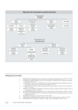 Algoritmo do traumatismo genital masculino

                                                                  Traumatismo
                                                                    do Pênis

                  lesão de                        lesão do corpo                          lesão de                      amputação
                    pele                            cavernoso                               uretra

                                                    perfurante/                         ver cap. sobre
      laceração              avulsão                                                                                     reimplante
                                                      fratura                            traumatismo
                                                                                            uretral
       sutura            enxerto de                   reparo
      cirúrgica            pele ou                   cirúrgico
                        sepultamento
                              na
                        bolsa escrotal




                                                             Traumatismo da
                                                              Bolsa Escrotal

                                  lesão de                                                      lesão do
                                    pele                                                        testículo

          contusa/                                                           sem rotura                         com rotura
                                                  avulsão
         penetrante                                                          albugínea                          albugínea
           sutura                             enxerto de pele                                                     reparo
          cirúrgica                                  ou                     conservador                          cirúrgico
                                               sepultamento
                                               dos testículos
                                              nas raízes das
                                                  coxas




Bibliografia recomendada

                             1.       BECKER M et al. Replantation of the complete external genitals. Plast Reconst Surg, 1997; 99: 1165-8.
                             2.       BORRELLI M, WROCLAWSKI ER, GLINA S, PECORARO G, NOVARETTI JPT. Urgências em urologia.
                                         São Paulo, 1985; 47-53.
                             3.       FOURNIER GR, LAING FC, McANINCH JW. Scrotal ultrasonography and the management of testicu-
                                         lar trauma. Urologic Clinics of North America1989; 16: 77-85.
                             4.       HODONOU RK et al. Injuries of the external male genital organs. Apropos of 20 cases. Ann Urol(Paris),
                                         1997; 31: 318-21.
                             5.       JORDAN GH, GILBERT DA. Management of amputation injuries of male genitalia. Urologic Clinics of
                                         North America, 1989; 16: 359-67.
                             6.       McANINCH JW. Management of genital skin loss. Urologic Clinics of North América, 1989; 16: 387-97.
                             7.       McANINCH JW, SAKTI D, KAUH YC. In: Seidmon EJ, Hano PM, Current urologic therapy. 3rd. , Phila-
                                         delphia, 1994; 441-5.
                             8.       MITCHELL JP. Urinary tract trauma. Bristol, 1984; 259-64.
                             9.       ORVIS BR, MCANINCH JW. Penile rupture. Urologic Clinics of North America, 1989; 16: 369-75.
                             10.      SAGALOWSKY AI, PETERS PC. Campbell’s Urology. 7th ed, Philadelphia, 1998; 3114-20.


260          GUIA PRÁTICO DE UROLOGIA
 