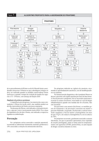Figura   1                      ALGORITMO PROPOSTO PARA A ABORDAGEM DO PRIAPISMO


                                                               PRIAPISMO



    Pós-trauma                      Drogas                                     Idiopático                                  Anemia
                                   vasoativas                                                                             falciforme


      Duplex-scan/                  Aspiração dos                                Aspiração +                             Medidas gerais +
       angiografia                corpos cavernosos                              gasometria                                 aspiração
                                     + gasometria


      Embolização
        (conduta              Não-             Hipoxêmico    PIC < 40       Não-                    Hipoxêmico          CURA      Persistência
      expectante?)         hipoxêmico                        mmHg 10’    hipoxêmico
                                                              CURA
                                                                                                                                    “Shunt”
                                                                            Drogas                   Aspiração                      cirúrgico
                     PIC > 50     PIC < 40      Aspiração                                            + lavagem
                                                                         simpaticomi-
                      mmHg        mmHg 10’      + lavagem                  méticas                  com solução
                                   CURA

                    Drogas
                 simpaticomi-                                       PIC < 40      PIC > 50     PIC < 40     PIC > 50
                   méticas                      PIC > 50            mmHg 10’       mmHg        mmHg 10’      mmHg
                                                 mmHg                CURA                       CURA
                  Aspiração                                                      Aspiração                  “Shunt”
                  + lavagem                                                      + lavagem                  cirúrgico
                 com solução                      “Shunt”
                                                                                com solução
                                                 cirúrgico

                     “Shunt”                                                      “Shunt”
                     cirúrgico                                                    cirúrgico




do os procedimentos de Winter ou de Al-Ghorab forem consi-                     No priapismo induzido na vigência de anestesia, reco-
derados insucessos. Enfatiza-se que a abordagem cirúrgica só             menda-se aprofundamento anestésico, uso de betabloqueado-
deve ser realizada quando as medidas conservadoras forem                 res ou cetamina.
ineficazes e quando o tempo de evolução do quadro for supe-                    Na farmacoereção diagnóstica, não é prudente liberar ou
rior a 12 - 24 horas, com ameaça da função erétil.                       deixar o paciente com rigidez peniana por mais de duas horas.
                                                                         A fim de prevenir o priapismo, faz-se necessário puncionar e
Implante de próteses penianas                                            esvaziar os corpos cavernosos, reservando-se o uso de drogas
      A impotência pós-priapismo é na maioria dos casos con-             alfaadrenérgicas quando esta medida não for eficiente, fato
seqüente à fibrose do tecido erétil, mas também poderá ser               este incomum.
devida à persistência da fístula cavernoso-esponjosa.                          Em pacientes com anemia falciforme, as medidas ge-
      Na presença da fibrose, está indicada a colocação de pró-          rais de tratamento e de prevenção consistem em manter o
tese, o que por vezes é tecnicamente muito difícil. Se a causa           paciente hidratado, oxigenado, alcalinizado e realizar trans-
da impotência for devida à fístula, está indicada a respectiva           fusão sangüínea a fim de manter a hemoglobina em mais
ligadura ou embolização.                                                 do que 10 g% e de reduzir a hemoglobina S a níveis abaixo
                                                                         de 30%.
Prevenção                                                                      No priapismo recorrente, geralmente associado a anemia
                                                                         falciforme, em que os pacientes apresentam crises repetidas
    Se o priapismo estiver associado a nutrição parenteral,              de ereções prolongadas, pode-se tentar tratá-los temporaria-
recomenda-se administrar lentamente emulsões gordurosas a                mente com agonistas LH-RH, pentoxifilina, ou auto-injeção
10% associadas a soluções de aminoácidos-dextrose.                       de drogas vasoativas durante as crises.

296            GUIA PRÁTICO DE UROLOGIA
 