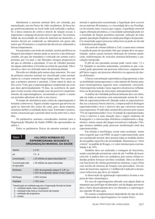 Idealmente a amostra seminal deve ser coletada, por                normal é opalescente-acinzentada, a liquefação deve ocorrer
masturbação, em um frasco de vidro ou plástico, de boca lar-             em no máximo 40 minutos, e a viscosidade deve ser fisiológi-
ga, preferencialmente no local onde será realizada a análise.            ca (levemente mais viscosa que a água). Liquefação anormal
Se a única maneira de coleta é através de relação sexual, é              sugere alteração prostática, e viscosidade aumentada pode ser
importante o emprego de preservativos especiais. Na eventua-             o resultado de função prostática anormal, infecção do trato
lidade da necessidade da coleta do material em domicílio, o              genital, ejaculação freqüente ou estado psicológico do paciente.
mesmo deverá ser conduzido ao laboratório em prazo não                   Cor amarelada sugere processo infeccioso ou pode ser devida
maior que 50 minutos e o material não deverá ser submetido a             à abstinência prolongada.
baixas temperaturas.                                                           Em casos de volume inferior a 2 ml, a causa mais comum
      Em pacientes com lesão de medula, neurite periférica ou            é a perda de parte do ejaculado, fato que sempre deve ser ques-
bloqueio psicológico intenso pode-se recorrer a um eletroeja-            tionado; outras causas incluem obstrução do sistema canali-
culador, em que um transdutor é colocado em contato com a                cular, malformações de vesículas seminais/deferentes e eja-
próstata, por via anal, e são liberados choques progressivos             culação retrógrada.
até que se obtenha a ejaculação. O uso de vibrador peniano                     O pH de um ejaculado normal pode variar entre 7,2 e
em alguns indivíduos é eficiente na coleta de ejaculado. Não é           7,8. Quando se encontra aumentado, considera-se que o pa-
invasivo e deve ser utilizado antes da eletroejaculação.                 ciente pode apresentar um processo infeccioso, enquanto um
      Deverão ser obtidas pelo menos duas amostras. No caso              pH baixo sugere um processo obstrutivo ou agenesia de duc-
da primeira amostra seminal ser classificada como normal,                tos deferentes.
repete-se o exame somente longo tempo após. Nos casos em                       A baixa concentração espermática (oligospermia), a bai-
que a primeira amostra é anormal, é bom repeti-la duas ou                xa motilidade (astenospermia) e o alto número de formas anor-
três vezes. Visto que a espermatogênese compreende um ciclo              mais (teratospermia) sugerem mais comumente varicocele.
que dura aproximadamente 74 dias, na ocorrência de qual-                 Astenospermia isolada é mais sugestiva de processo inflama-
quer evento recente relacionado com um possível comprome-                tório ou de presença de anticorpos antiespermatozóides.
timento da espermatogênese, recomenda-se repetir o exame                       A análise da vitalidade preferencialmente deve ser efetu-
em períodos adicionais de três a seis meses.                             ada em todas as amostras com concentração acima de 1 mi-
      O tempo de abstinência para coleta do espermograma é               lhão de espermatozóides/ml. Quando todos os espermatozói-
bastante controverso. Alguns estudos sugerem que deveria ser             des (ou a maioria) forem imóveis, é imprescindível distinguir
igual ao intervalo dos coitos do casal, pois, desta maneira,             espermatozóides vivos e imóveis dos que estiverem mortos
simularia melhor a realidade deste casal. Entretanto é pratica-          (necrospermia). O indivíduo normal deve possuir pelo menos
mente consensual que o período ideal oscila entre três e cinco           75% de espermatozóides vivos. O achado de espermatozóides
dias.                                                                    vivos e imóveis é uma situação rara e sugere síndrome de
      Os parâmetros seminais considerados normais para a                 Kartagener e a microscopia eletrônica complementa o diag-
Organização Mundial da Saúde (OMS) são apresentados na                   nóstico; outras causas são drogas recreativas e radiação. Cho-
tabela 1.                                                                que térmico também pode provocar imobilização total dos
      Entre os parâmetros físicos da amostra seminal, a cor              espermatozóides.
                                                                               Em relação à morfologia, existe outra avaliação muito
                                                                         mais exigente que a da OMS, na qual o espermatozóide, para
 Tabela   1          VALORES NORMAIS DO                                  ser considerado normal, deve possuir todas as medidas dentro
                  ESPERMOGRAMA SEGUNDO A                                 de um padrão específico de normalidade. Denomina-se “strict
                ORGANIZAÇÃO MUNDIAL DA SAÚDE                             criteria” ou padrão de Kruger, e o valor mínimo para a norma-
                                                                         lidade é de 14%.
 Volume                 ≥ 2 ml                                                 Também deve ser realizada a contagem de leucócitos,
 pH                     7,2 – 8                                          sendo considerado normal um valor de até 1 milhão de leucó-
                                                                         citos/ml. A análise deve ser cuidadosa, pois outras células re-
 Concentração           ≥ 20 milhões de espermatozóides /ml              dondas podem fornecer um falso resultado. Deve-se diferen-
 Concentração total     ≥ 40 milhões de espermatozóides                  ciar leucócitos de células germinativas imaturas, o que é feito
 do ejaculado                                                            com auxílio de técnicas de fixação com peroxidase. Um nú-
 Motilidade             ≥ 50% de progressão (classe A* e B*) ou          mero de leucócitos superior a 1 milhão/ml é indicativo de pro-
                        ≥ 25% de progressão rápida e linear (classe A)   cesso infeccioso que deve ser tratado.
                                                                               A observação de aglutinação espermática levanta a sus-
 Morfologia             ≥ 30% normais
                                                                         peita de fator imunológico.
 Vitalidade             ≥ 75% vivos                                            No caso de espermograma alterado com algum dado na
 *Classificação da motilidade segundo a Organização Mundial da Saúde:    anamnese que justifique tal alteração ( uso de drogas, por exem-
   A – motilidade rápida, linear e progressiva                           plo), o fator desencadeante deve ser afastado e o espermogra-
   B – motilidade linear lenta ou movimentos não-lineares                ma repetido 90 dias após.
   C – motilidade não-progressiva                                              Os exames complementares dependerão do tipo de alte-
   D – imóveis                                                           ração detectada no espermograma e no exame físico.

                                                                                     GUIA PRÁTICO DE UROLOGIA                      307
 