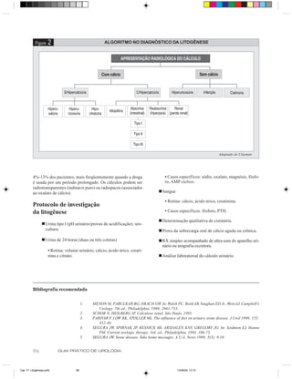 Figura   2                               ALGORITMO NO DIAGNÓSTICO DA LITOGÊNESE




                                                                                                                      Adaptado de Clayman




         4%-13% dos pacientes, mais freqüentemente quando a droga                      • Casos específicos: sódio, oxalato, magnésio, fósfo-
         é usada por um período prolongado. Os cálculos podem ser                      ro, AMP cíclico.
         radiotransparentes (indinavir puro) ou radiopacos (associados
         ao oxalato de cálcio).                                                     n Sangue

                                                                                       • Rotina: cálcio, ácido úrico, creatinina.
         Protocolo de investigação
         da litogênese                                                                 • Casos específicos: fósforo, PTH.

                                                                                    n Determinação qualitativa de cistinúria.
                n Urina tipo I (pH urinário/provas de acidificação), uro-
                  cultura.                                                          n Prova da sobrecarga oral de cálcio aguda ou crônica.

                n Urina de 24 horas (duas ou três coletas)                          n RX simples acompanhado de ultra-som do aparelho uri-
                                                                                      nário ou urografia excretora.
                    • Rotina: volume urinário, cálcio, ácido úrico, creati-
                    nina e citrato.                                                 n Análise laboratorial do cálculo urinário.




         Bibliografia recomendada

                                         1.   MENON M, PARULKAR BG, DRACH GW. In: Walsh PC, Retik AB, Vaughan ED Jr., Wein AJ. Campbell’s
                                                 Urology. 7th ed., Philadelphia, 1998; 2661-733.
                                         2.   SCHOR N, HEILBERG IP. Calculose renal. São Paulo, 1995.
                                         3.   PARIVAR F, LOW RK, STOLLER ML. The influence of diet on urinary stone disease. J Urol 1996; 155:
                                                 432-40.
                                         4.   SEGURA JW, SPIRNAK JP, RESNICK MI, ARSDALEN KNV, GREGORY JG. In: Seidmon EJ, Hanno
                                                 PM. Current urologic therapy. 3rd. ed., Philadelphia, 1994. 106-75.
                                         5.   SEGURA JW. Stone disease. Take home messages. A.U.A. News 1998; 3(3): 9,10.


         96              GUIA PRÁTICO DE UROLOGIA



Cap 17- Litogênese.pm6              96                                                         13/06/00, 13:15
 